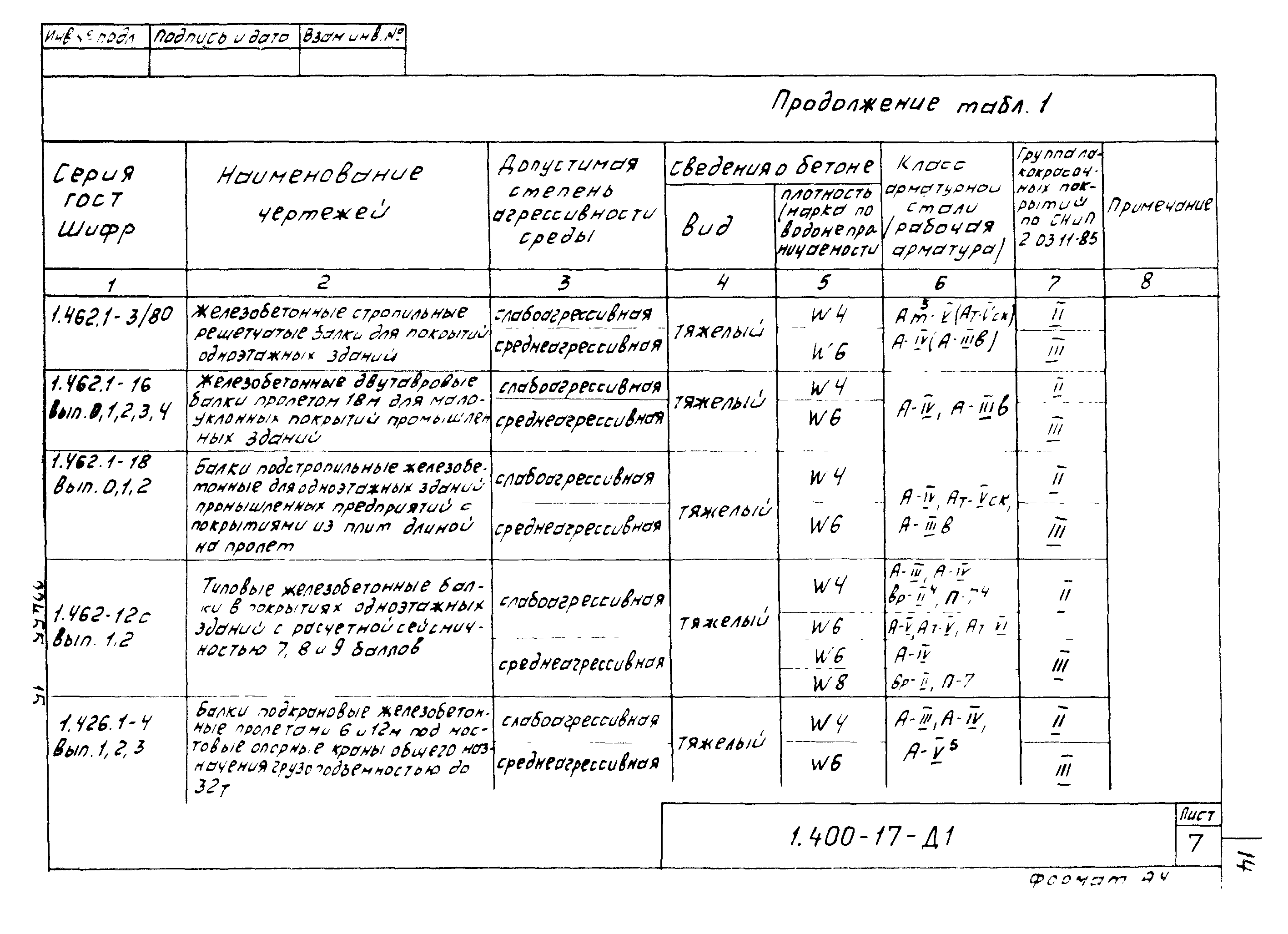 Серия 1.400-17