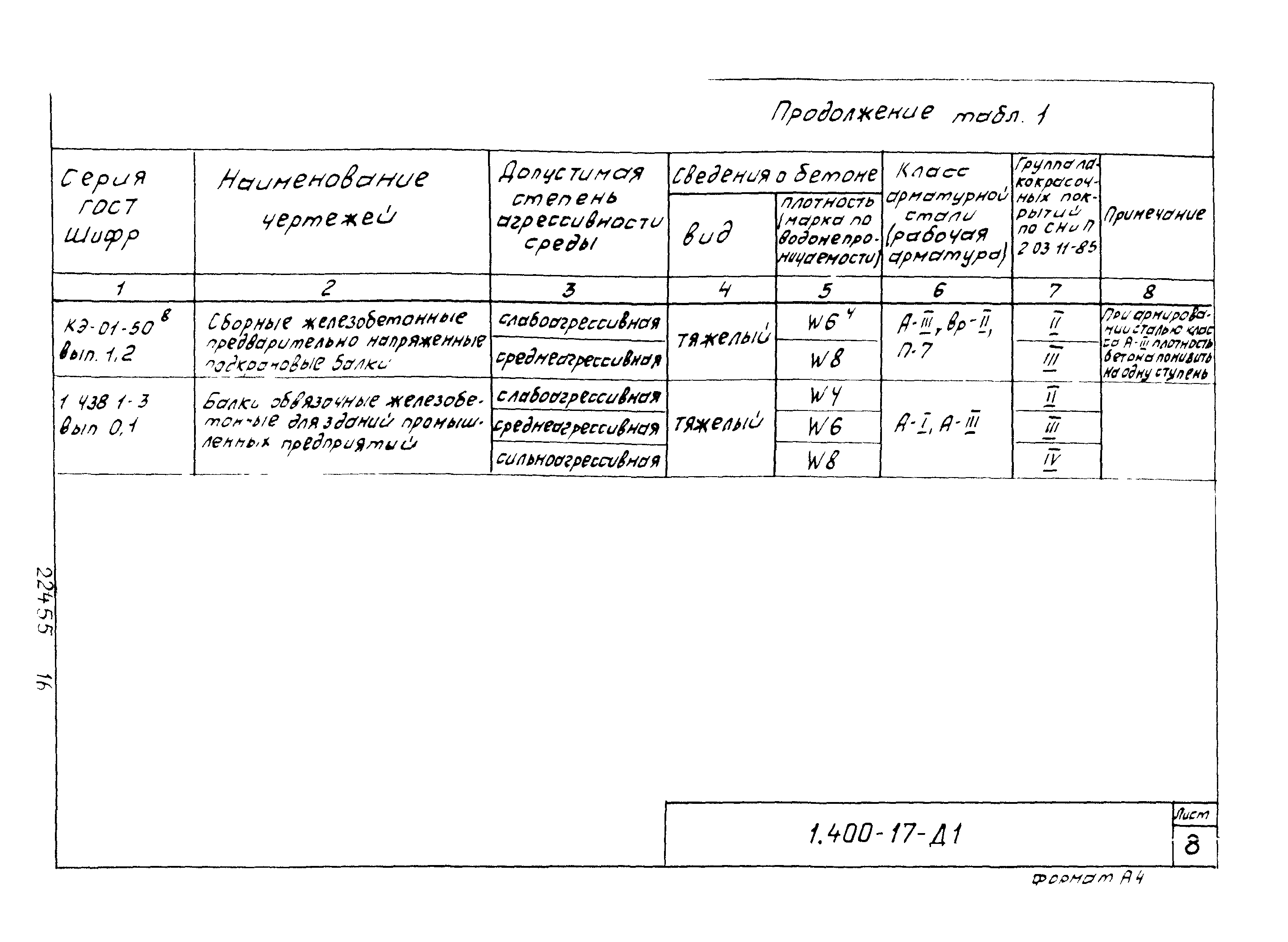 Серия 1.400-17