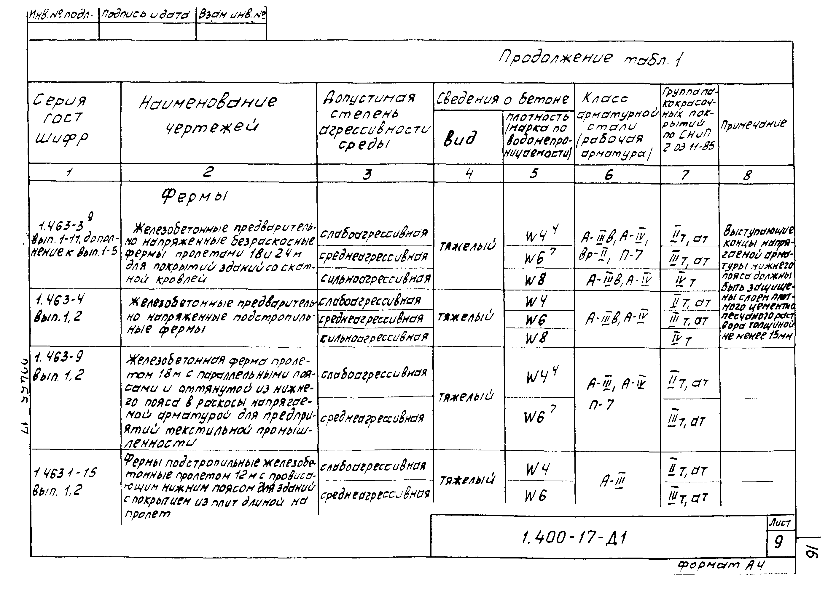 Серия 1.400-17