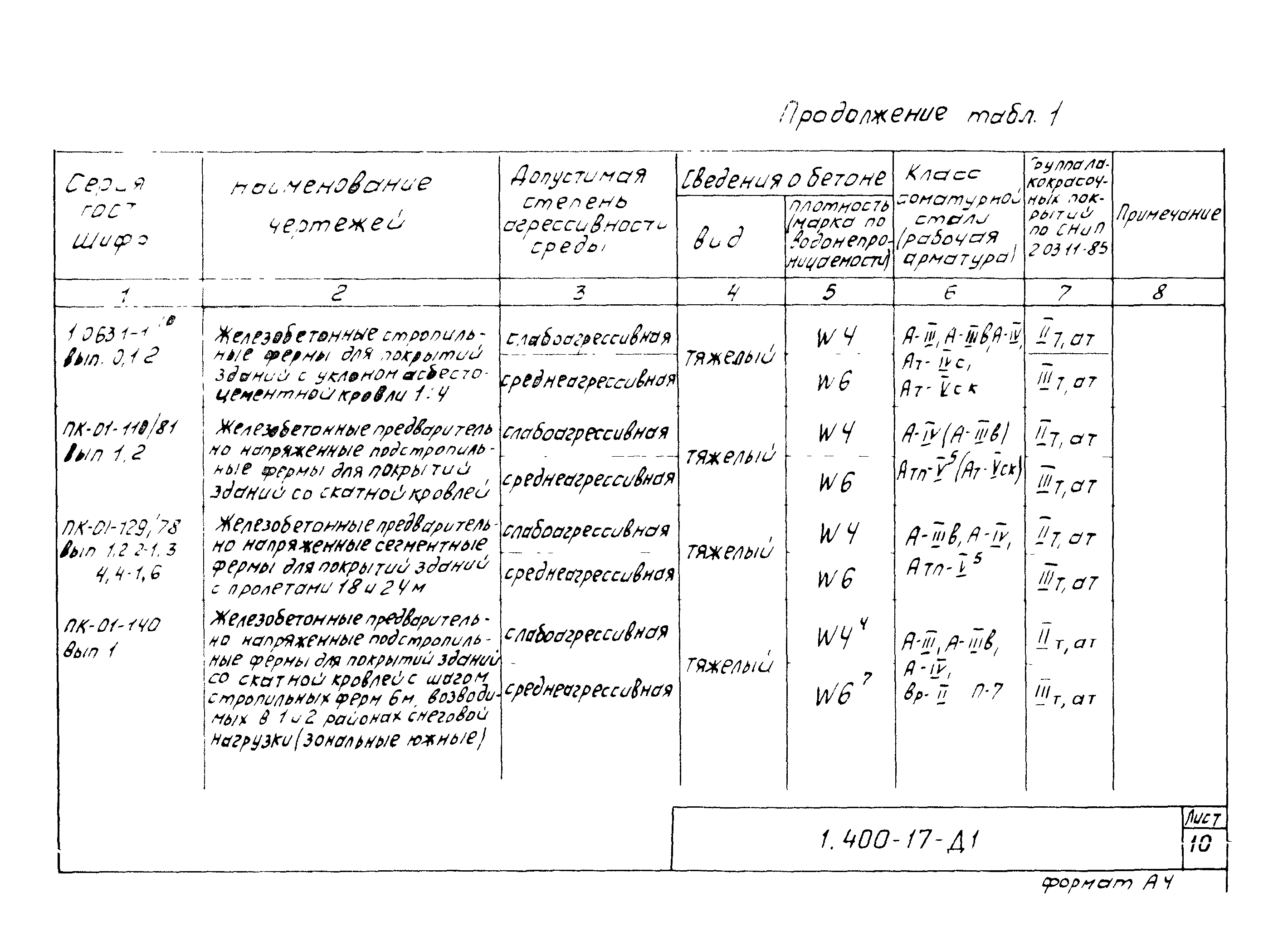 Серия 1.400-17