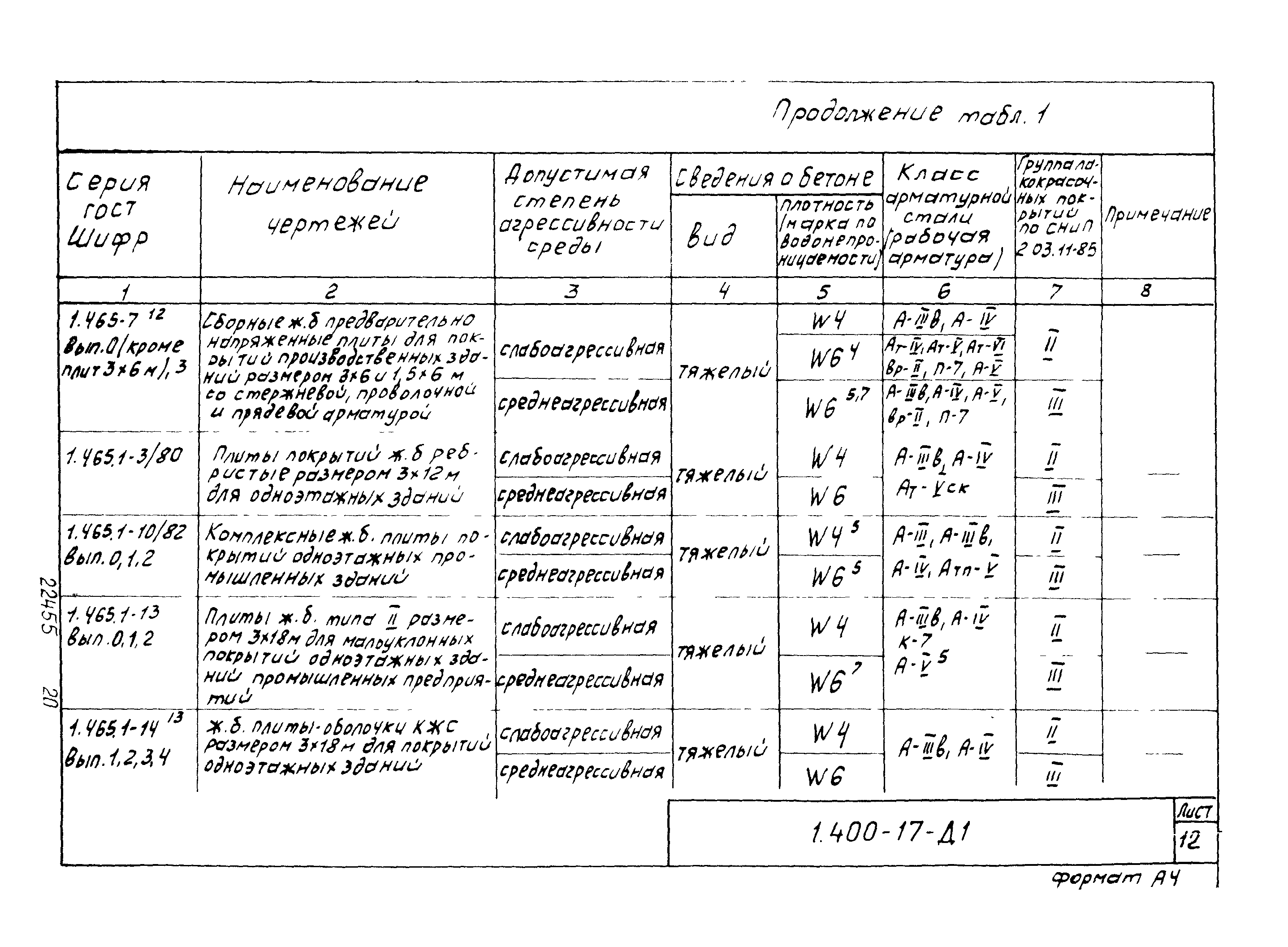 Серия 1.400-17