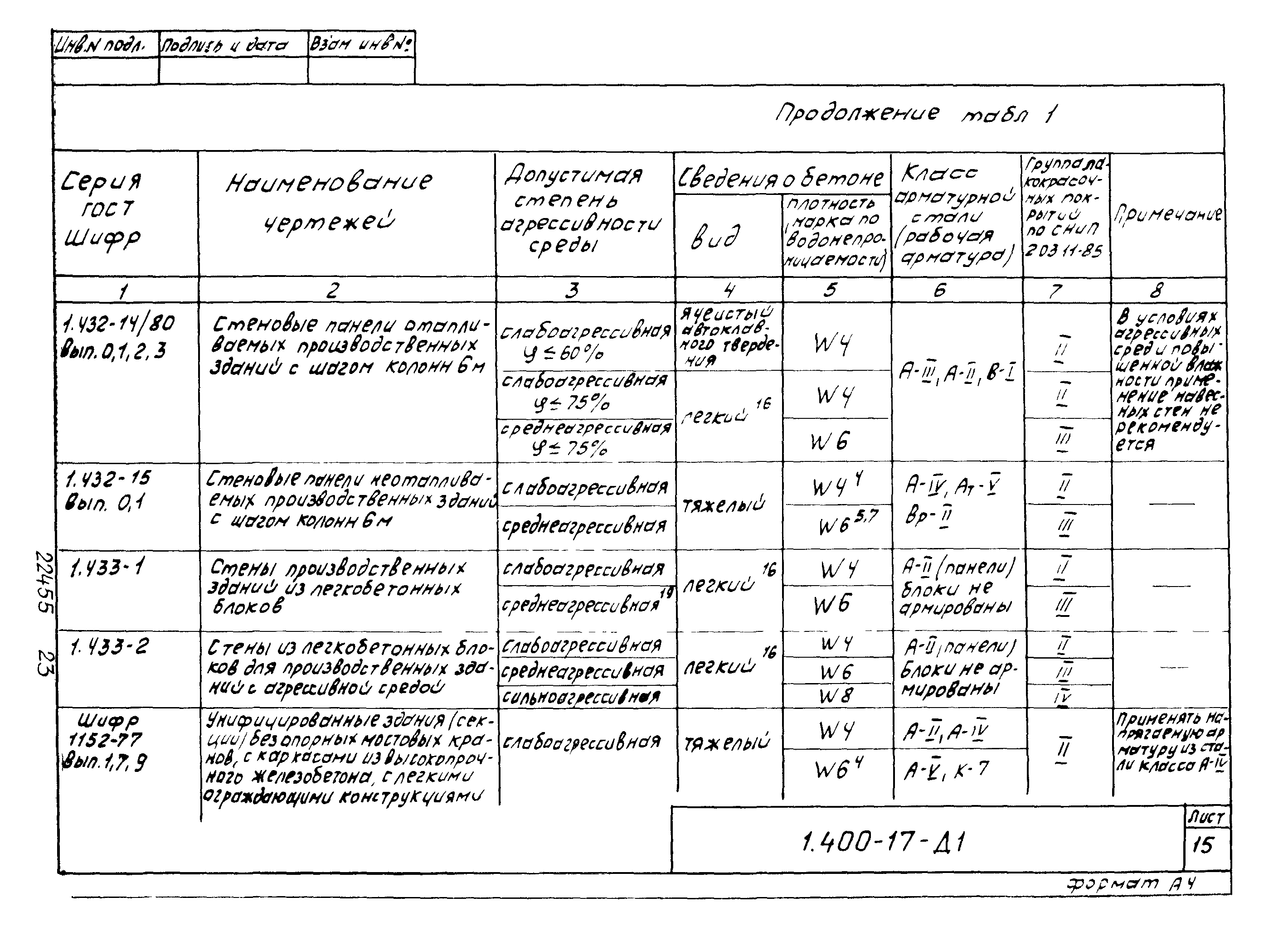 Серия 1.400-17