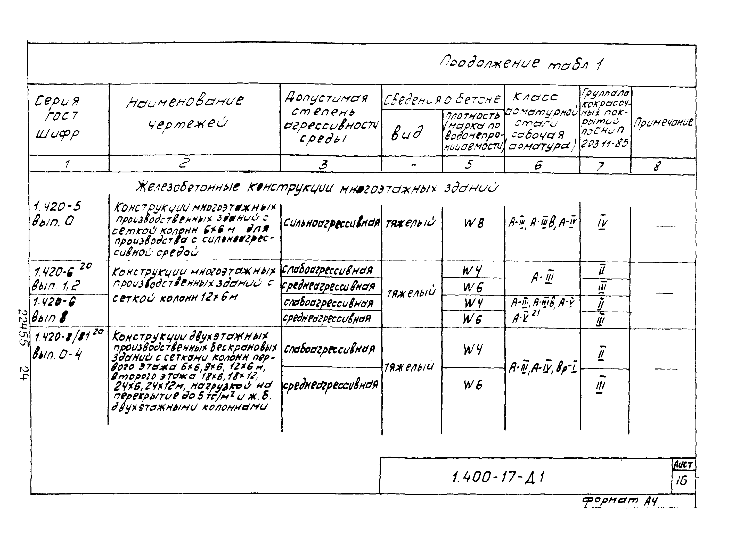 Серия 1.400-17