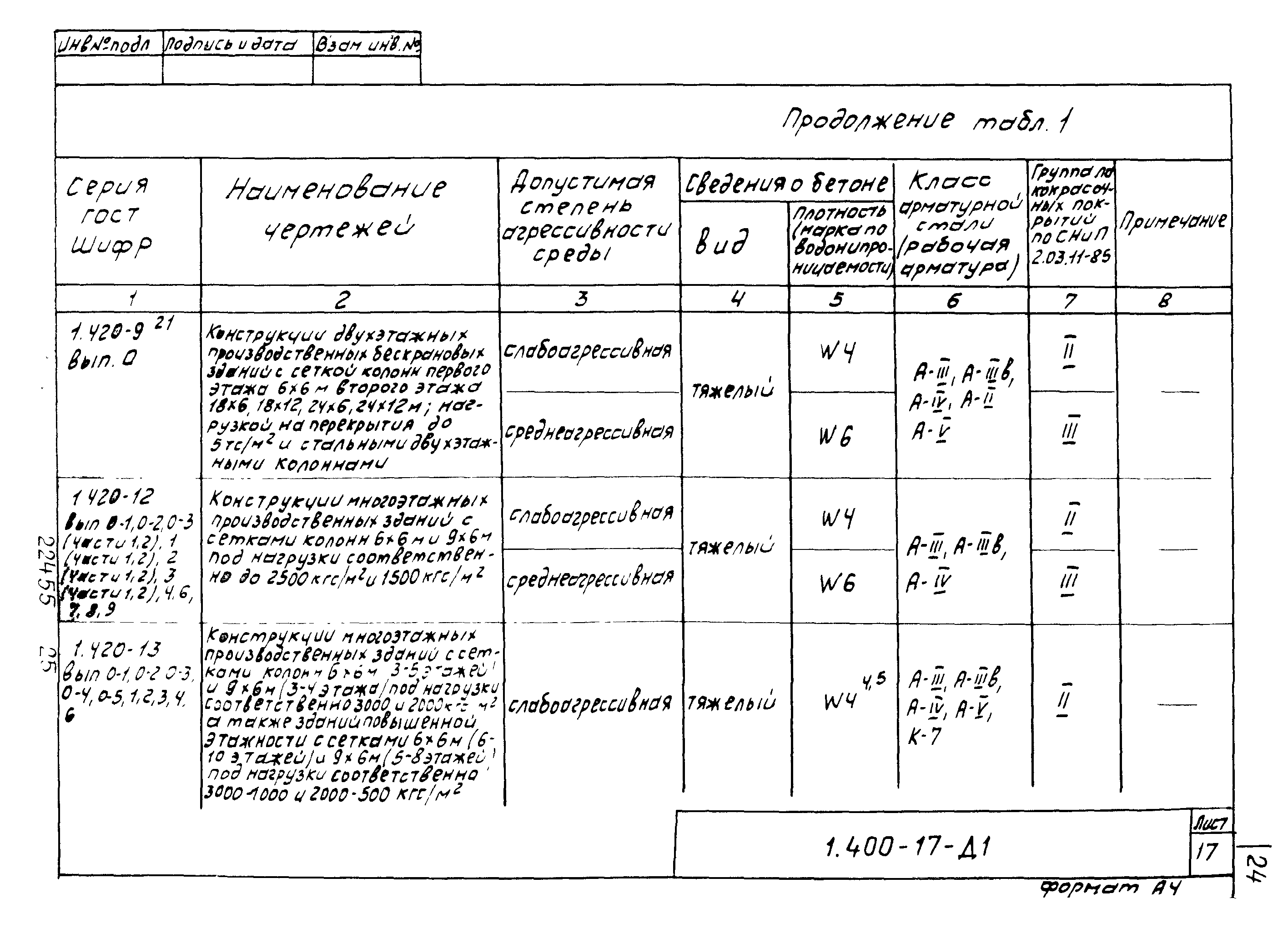 Серия 1.400-17