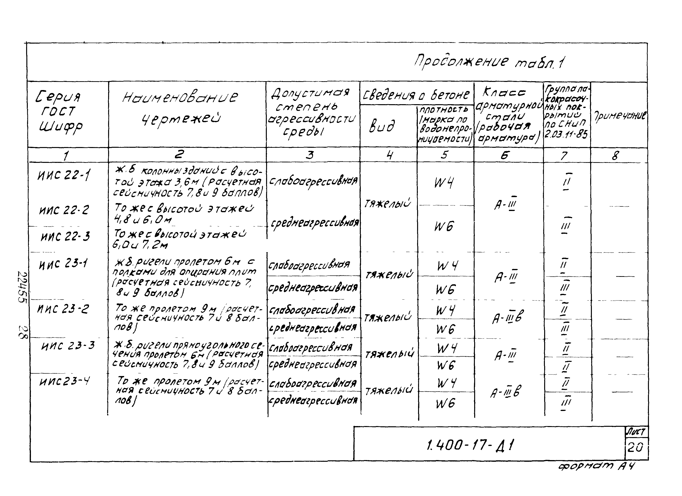 Серия 1.400-17