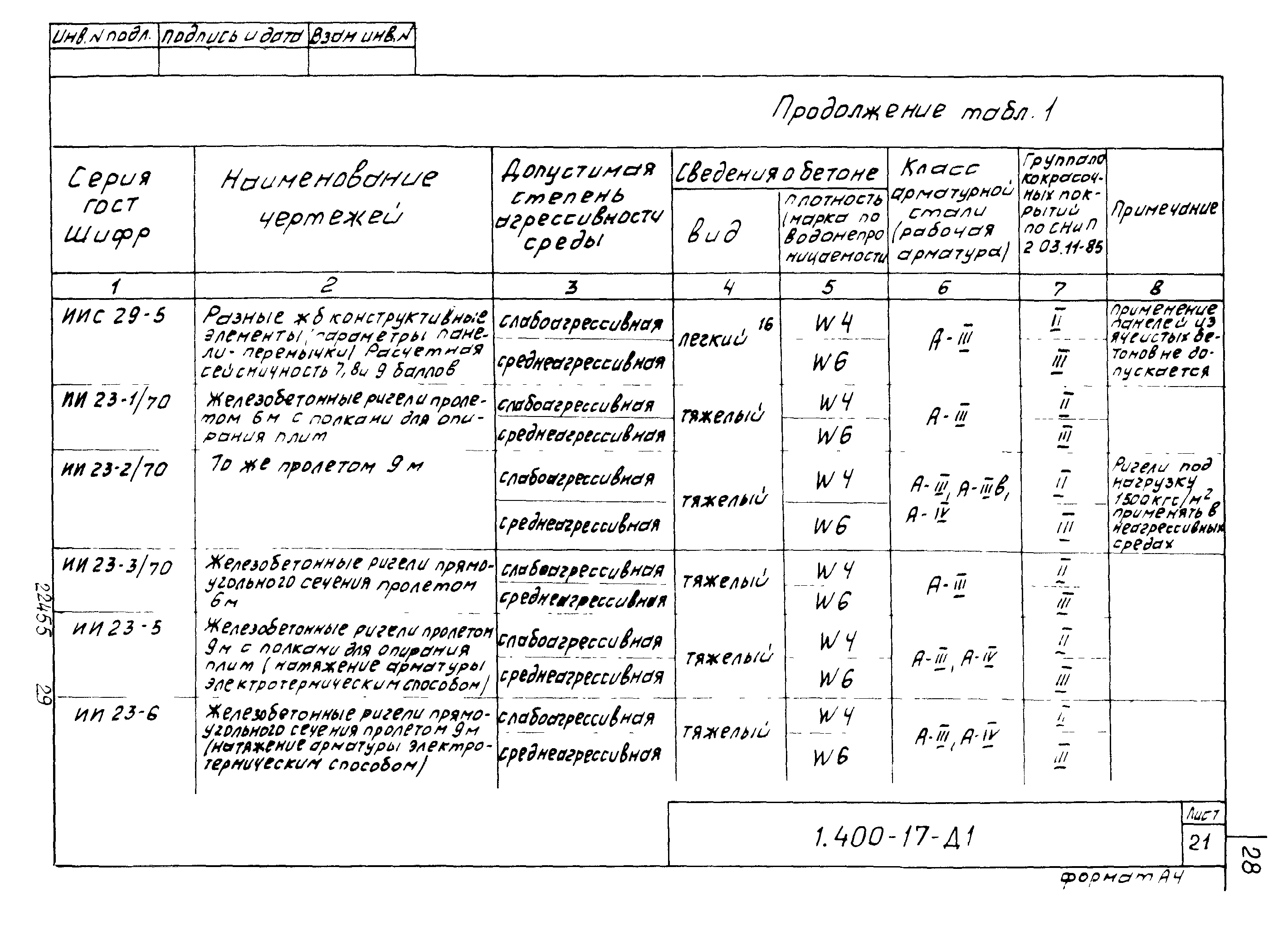 Серия 1.400-17