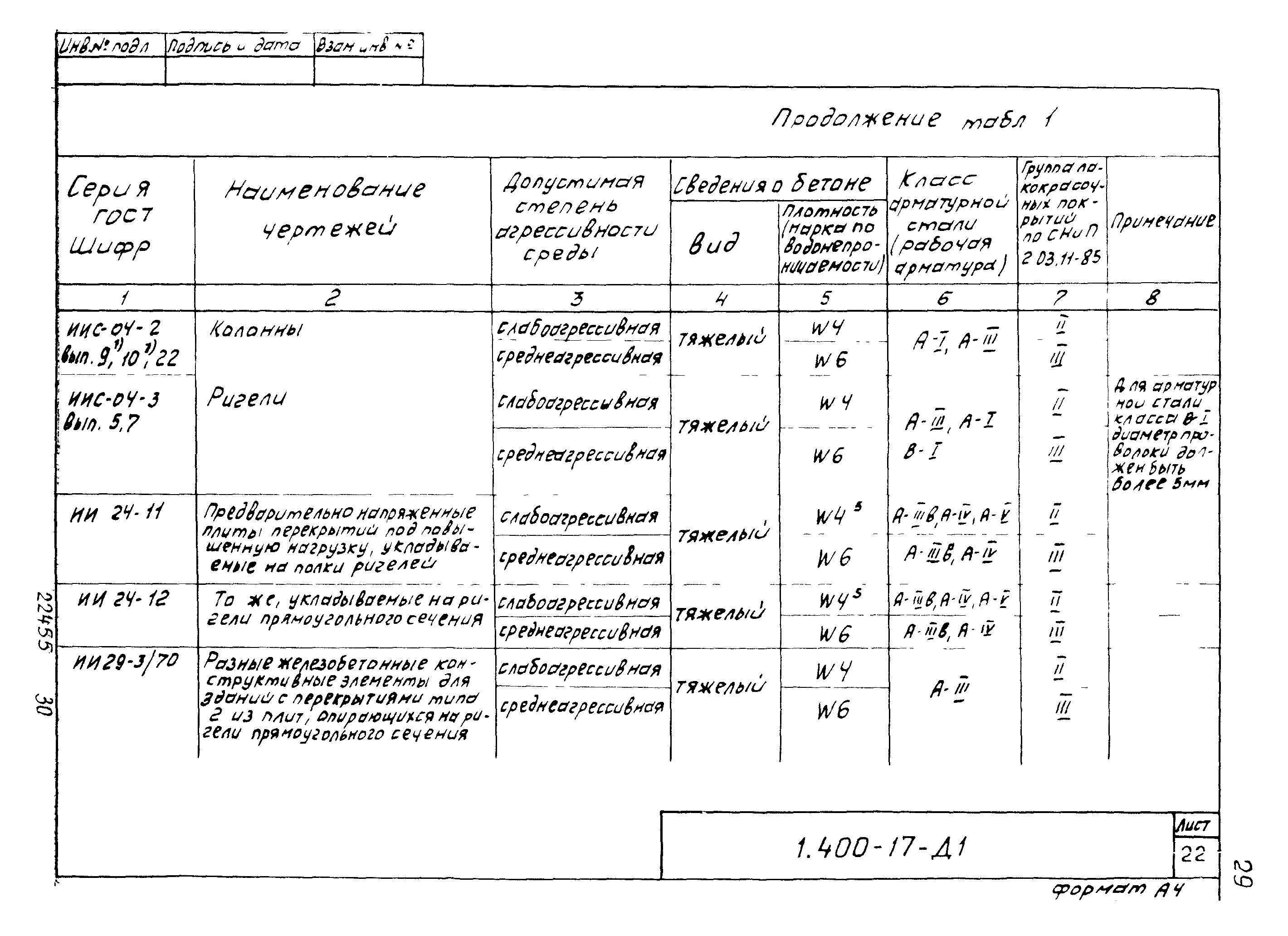 Серия 1.400-17