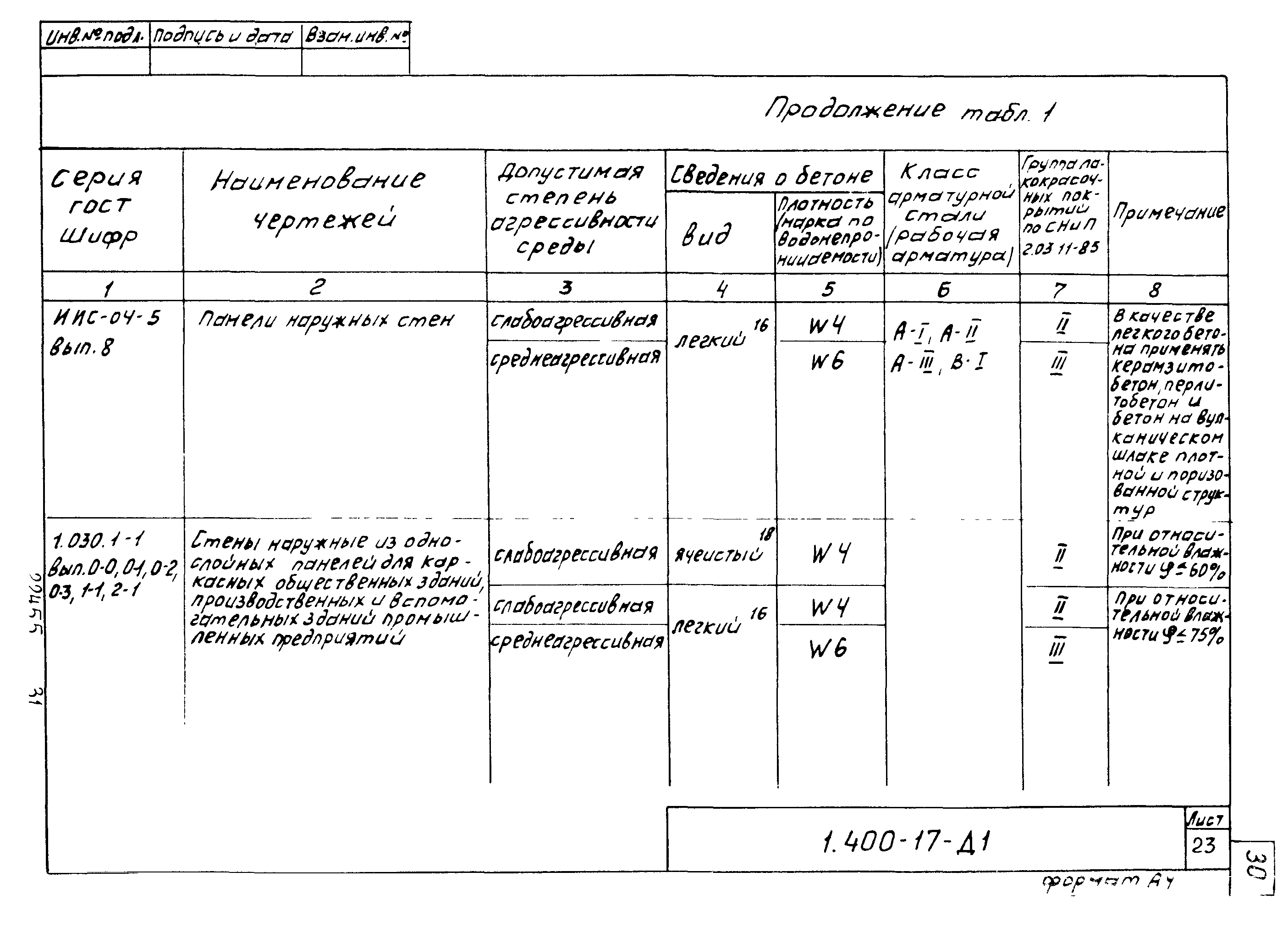 Серия 1.400-17