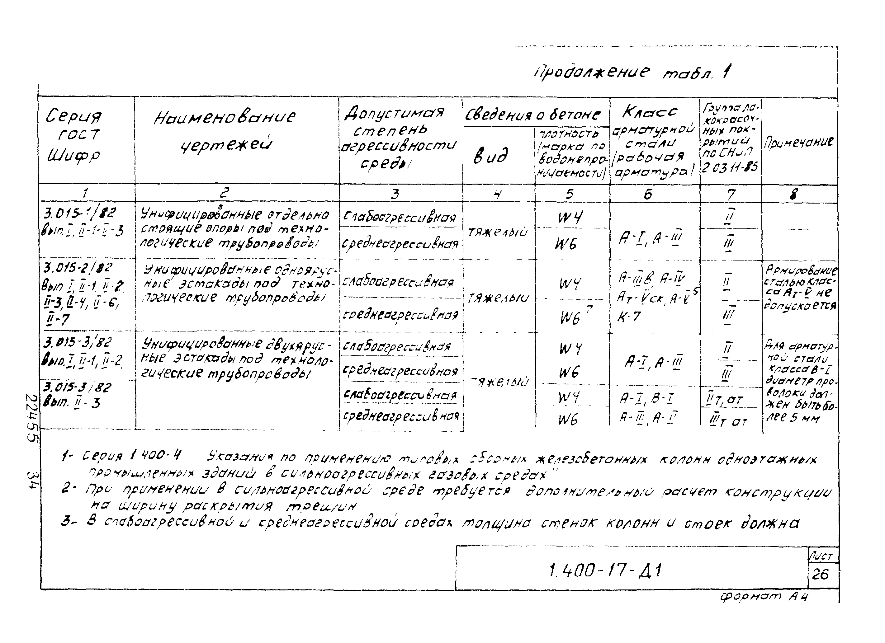 Серия 1.400-17