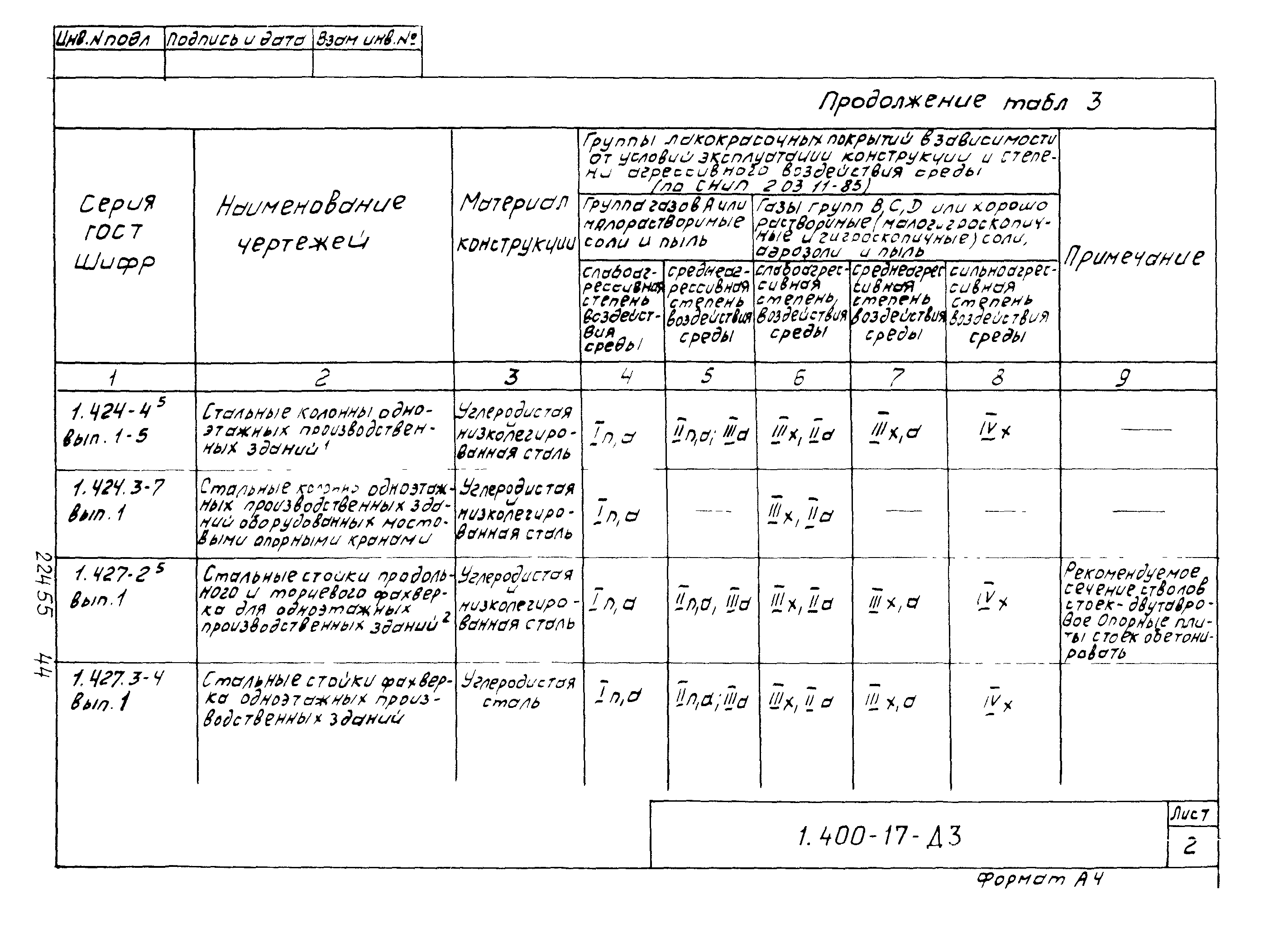 Серия 1.400-17