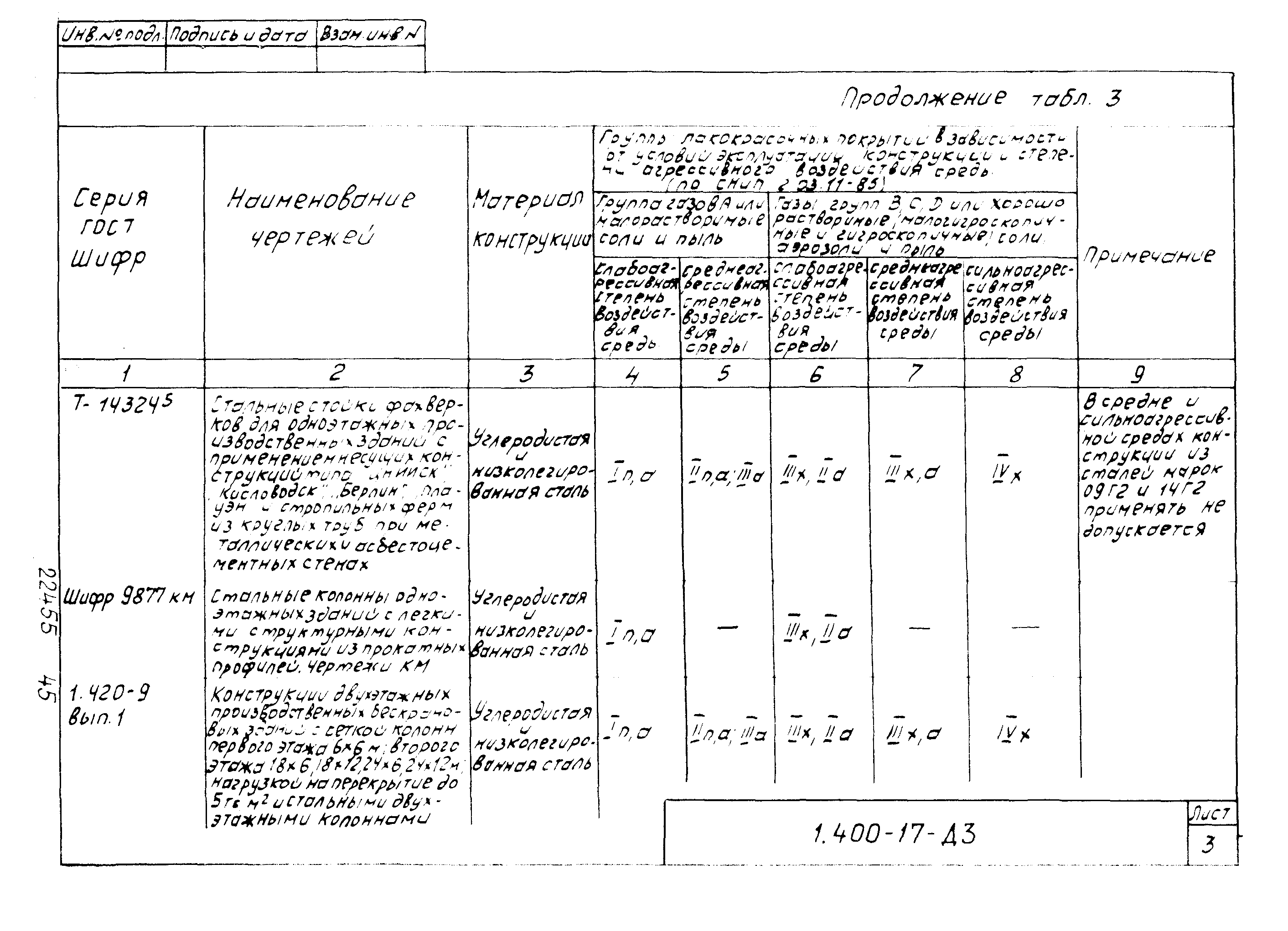 Серия 1.400-17