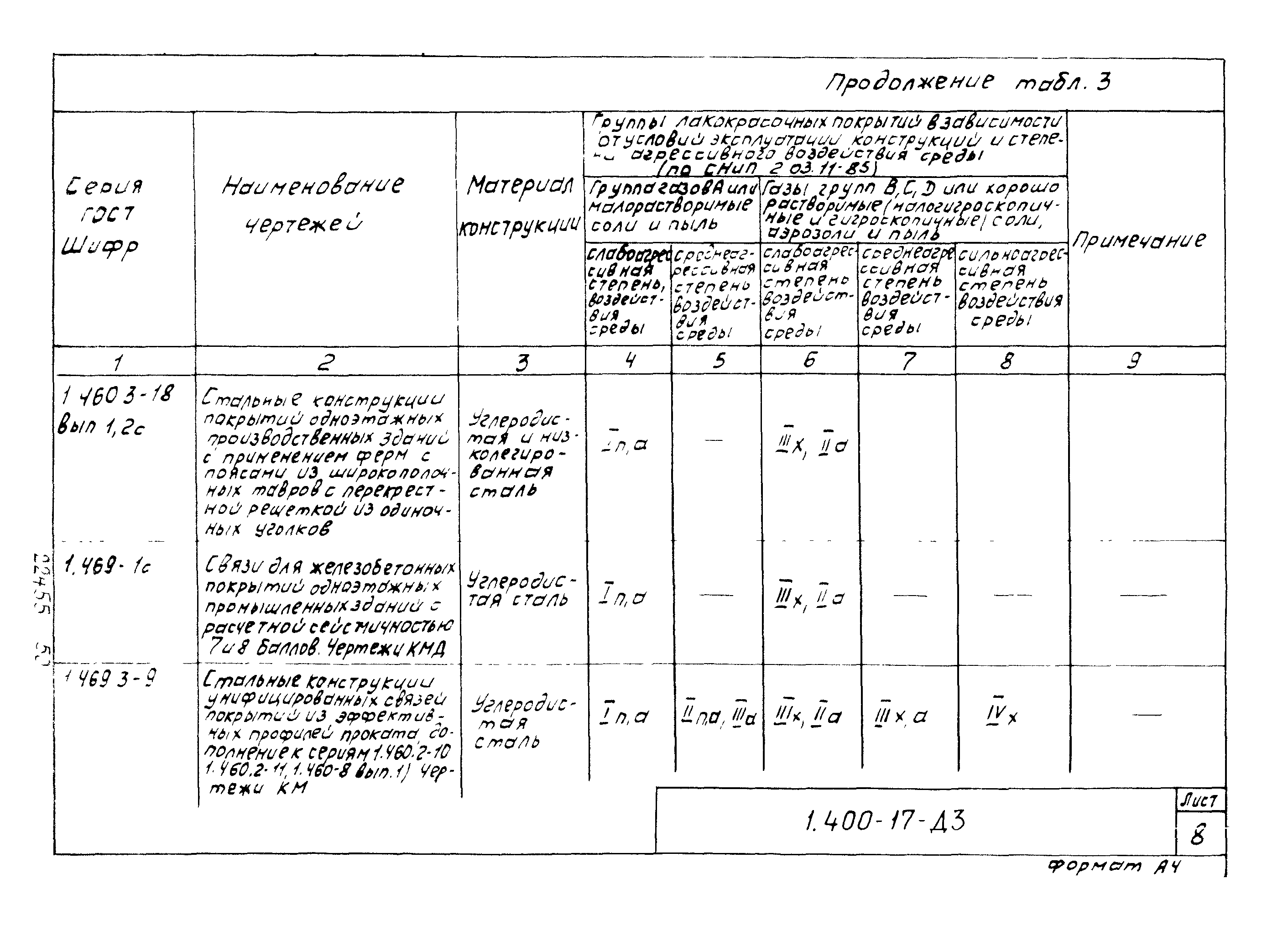 Серия 1.400-17