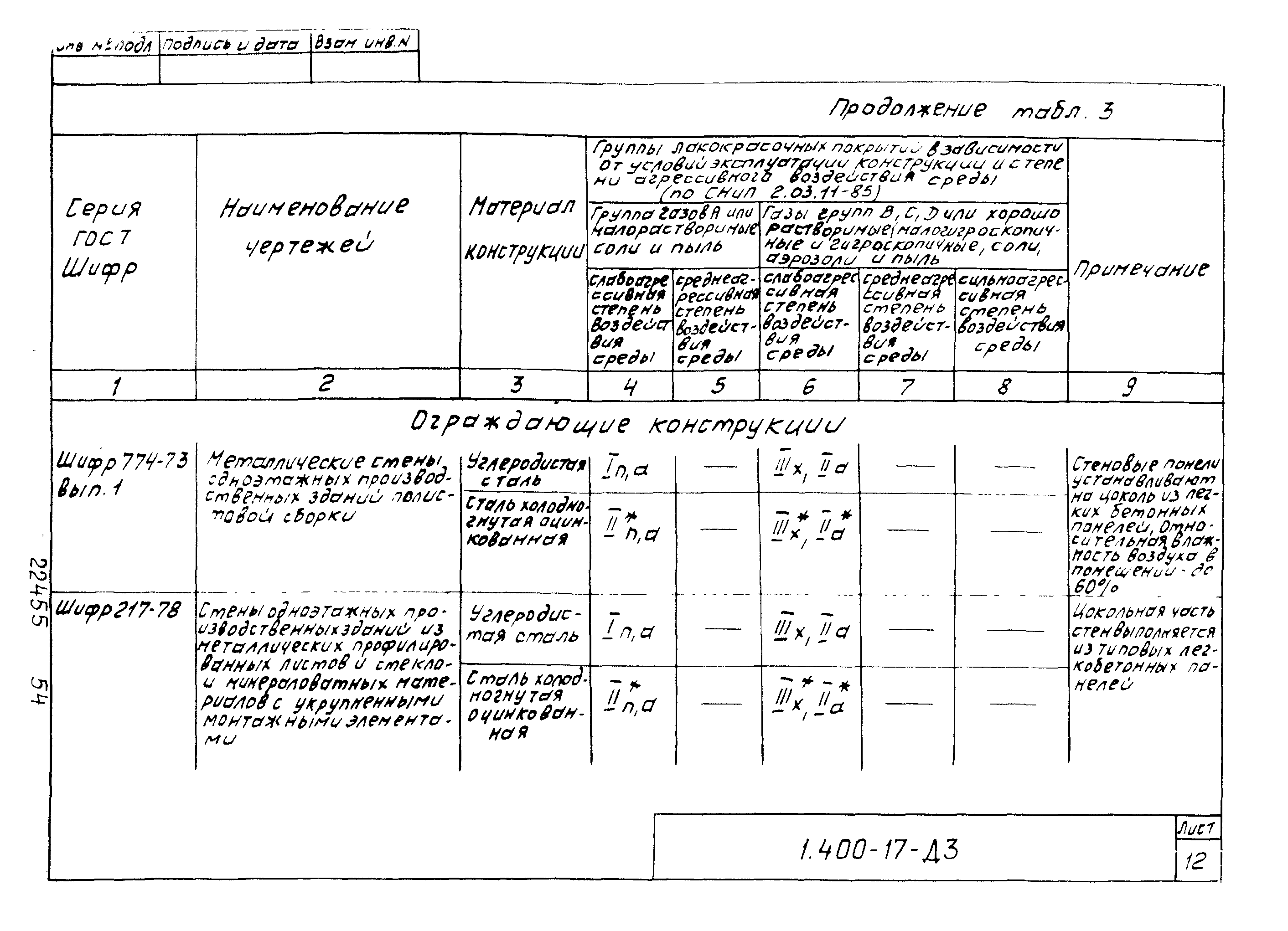 Серия 1.400-17