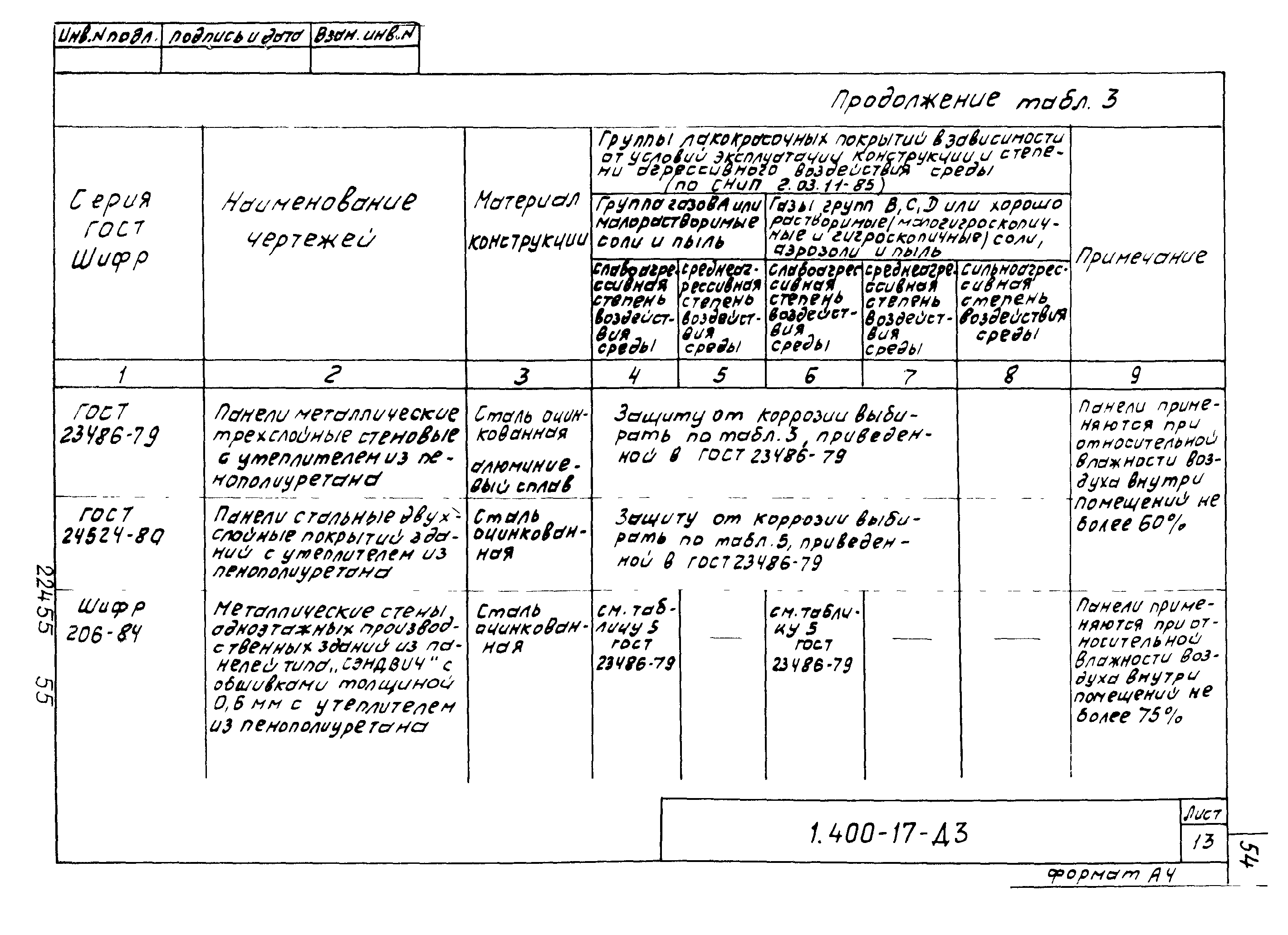 Серия 1.400-17