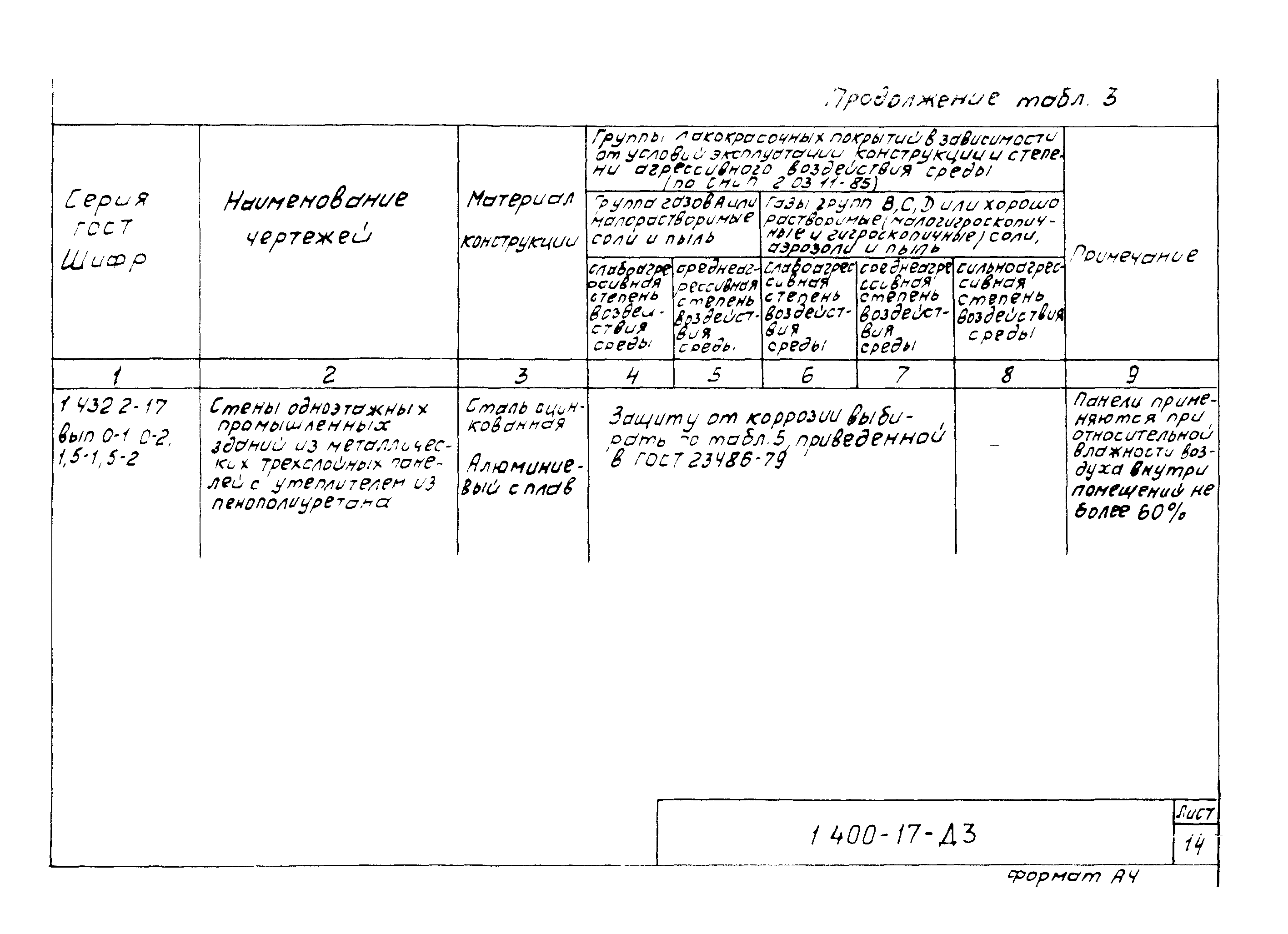 Серия 1.400-17