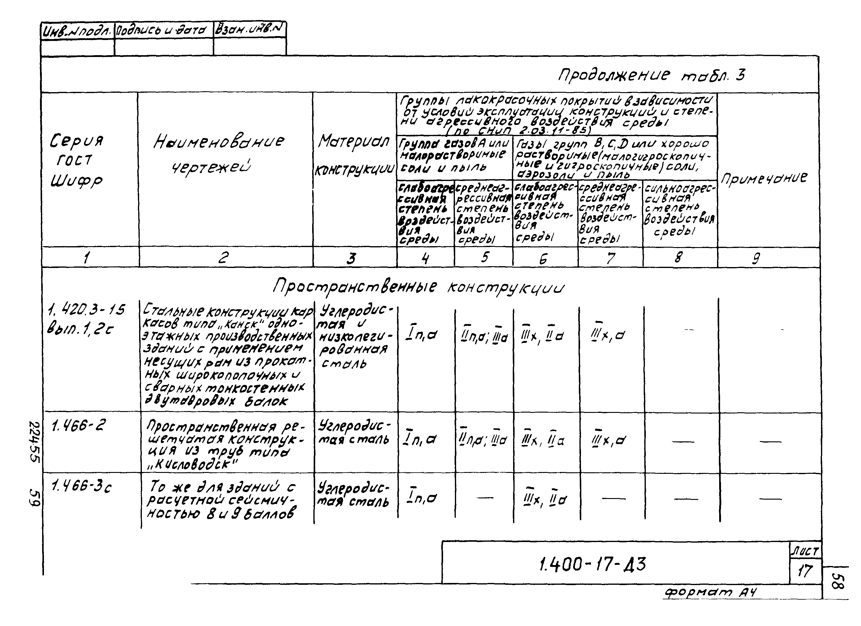 Серия 1.400-17