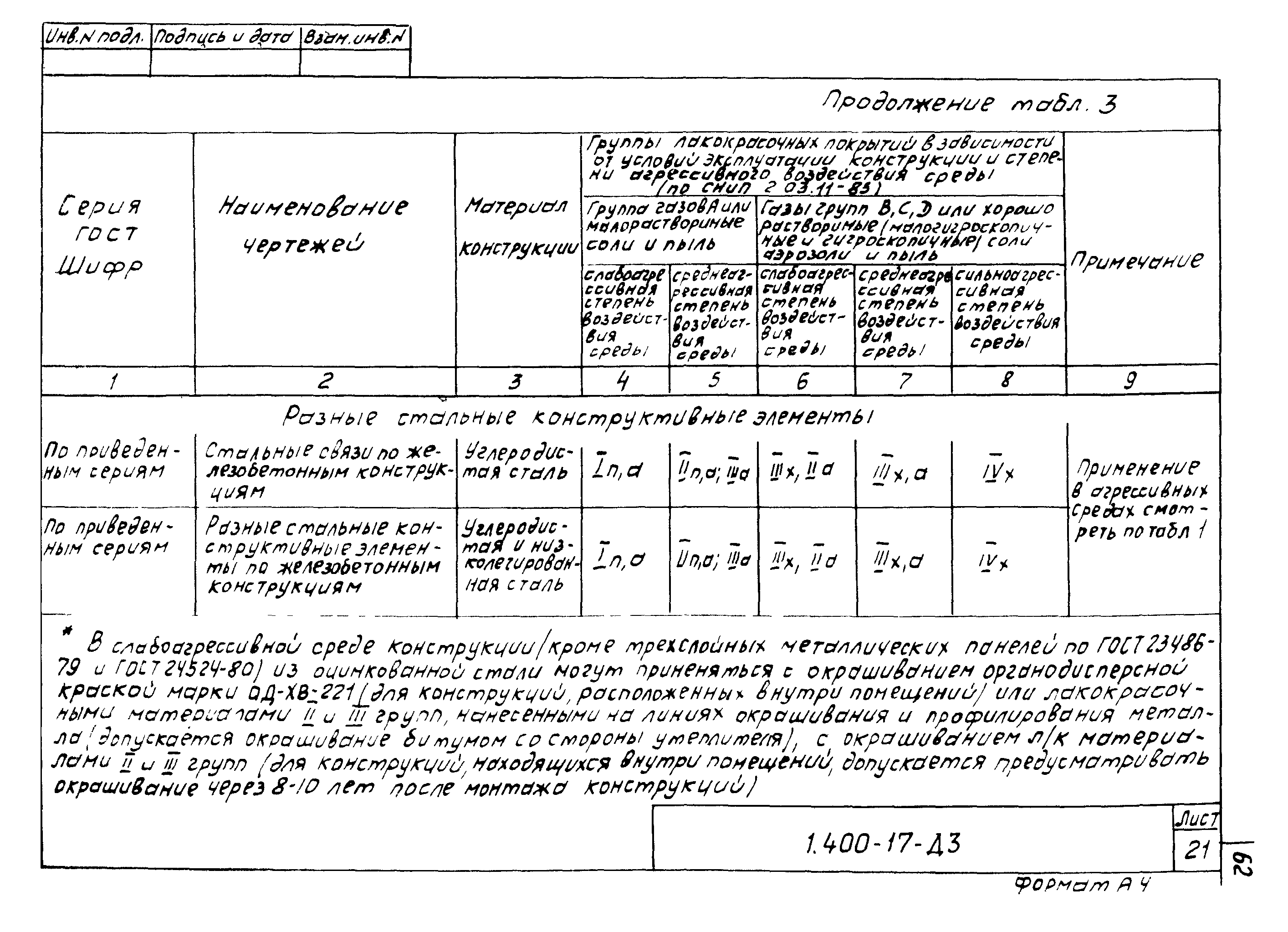 Серия 1.400-17