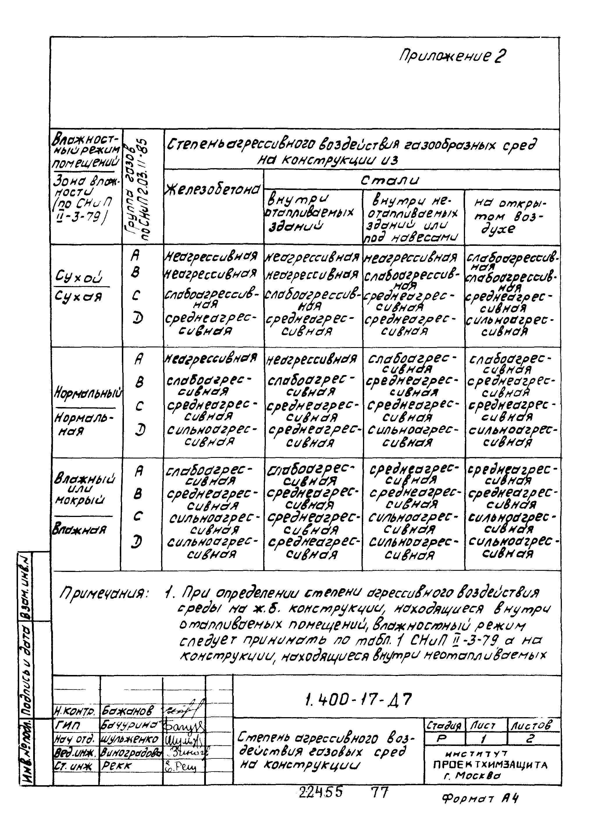 Серия 1.400-17