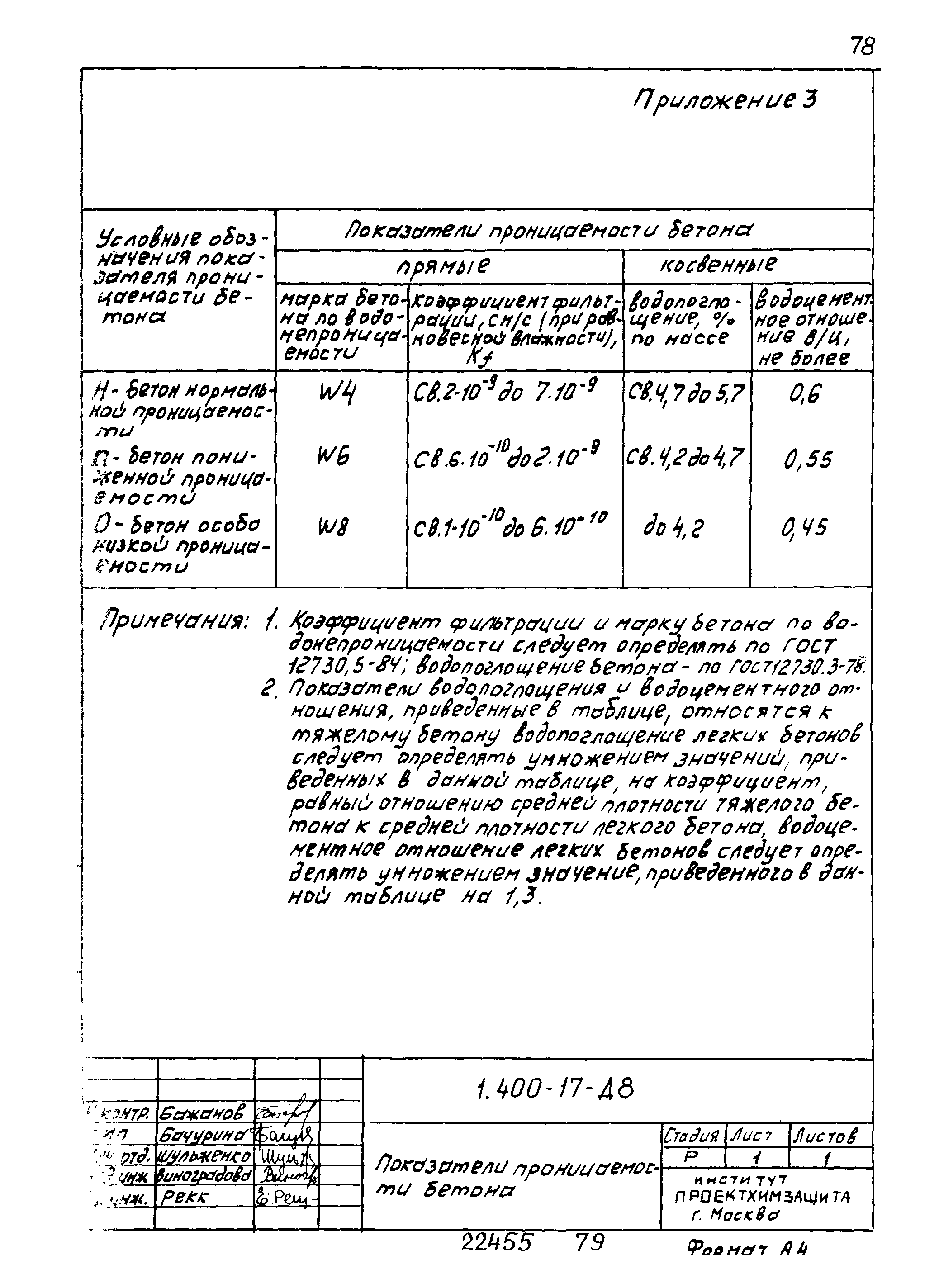 Серия 1.400-17