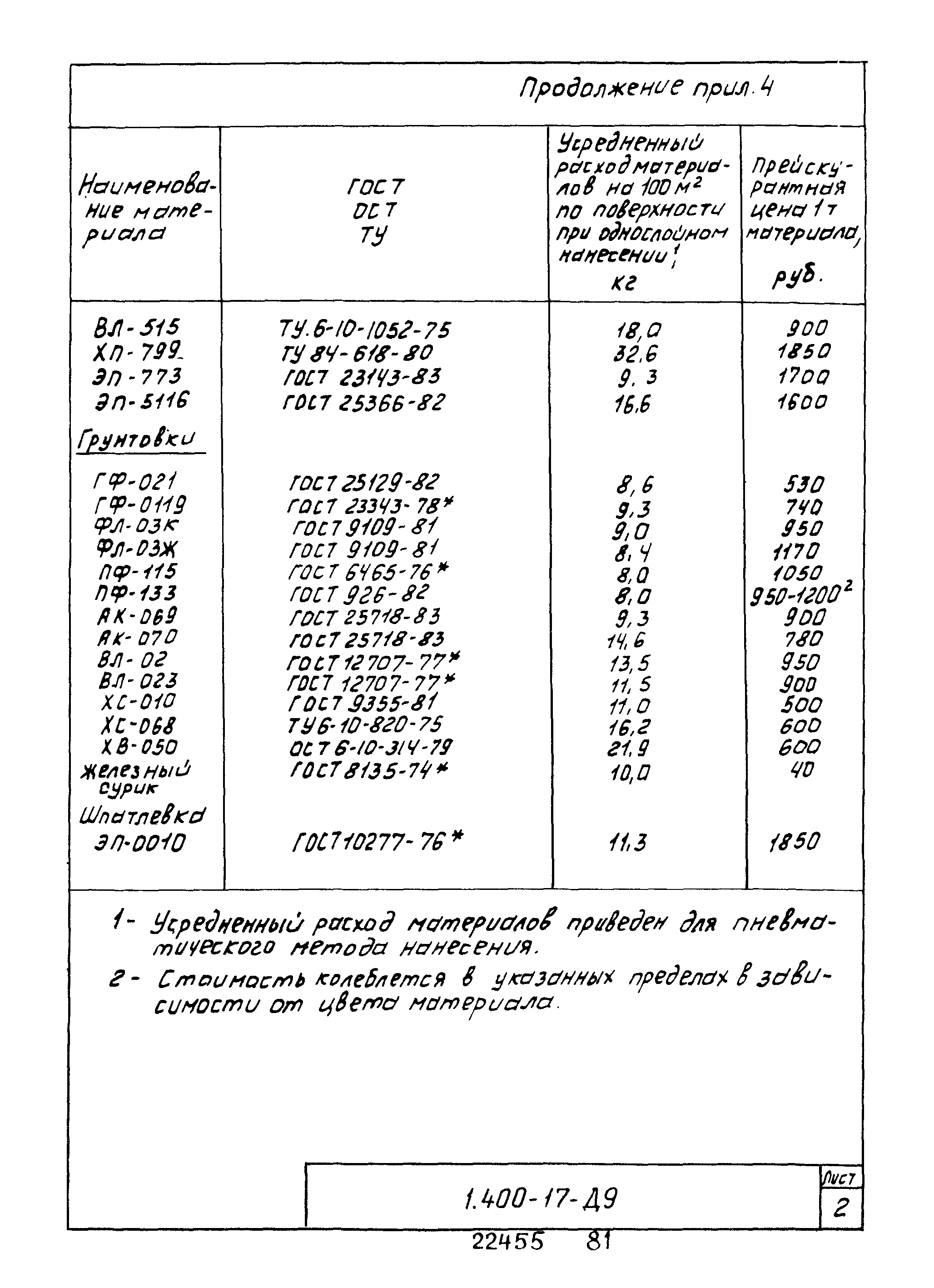 Серия 1.400-17