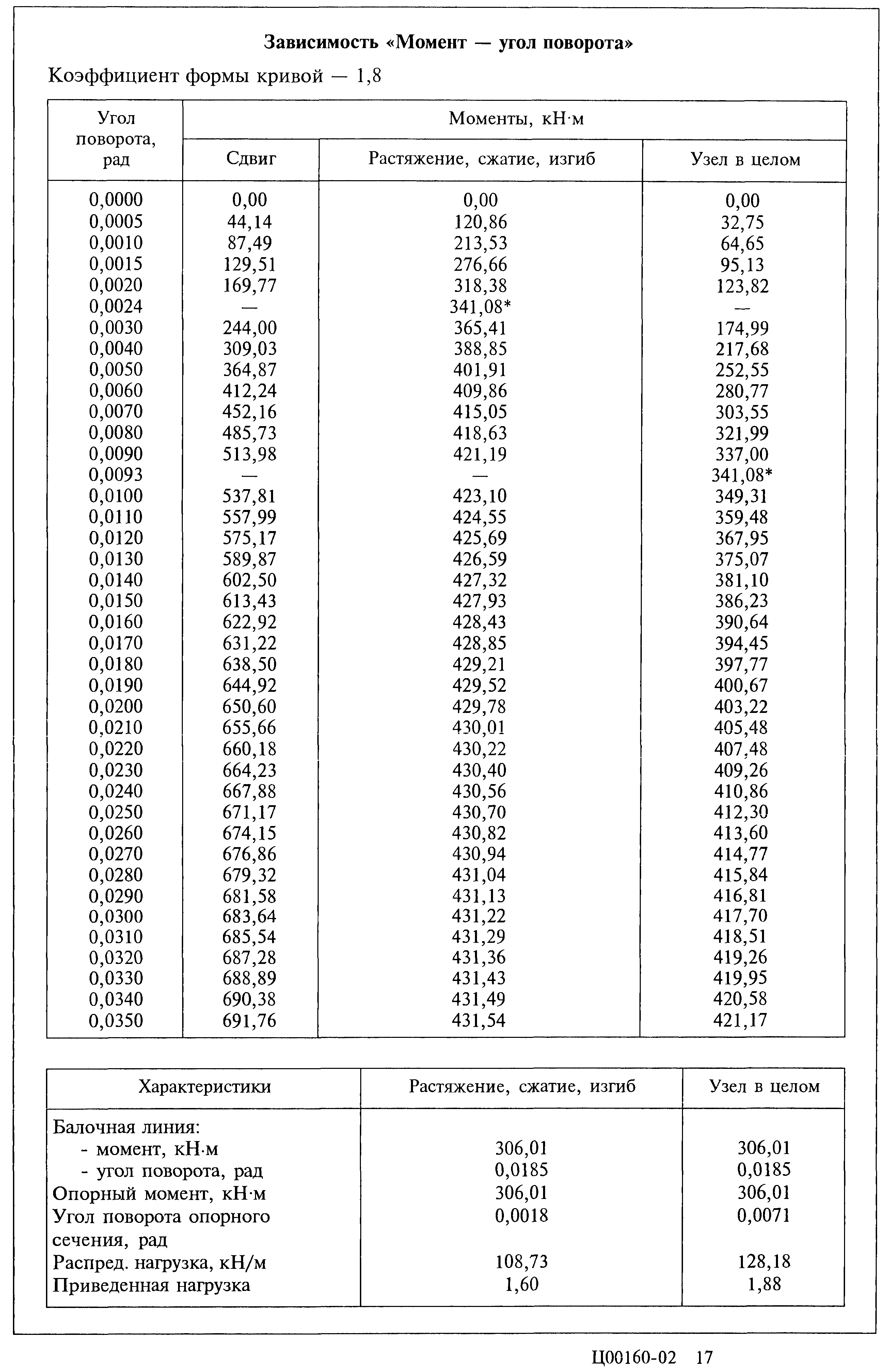 Серия 2.440-2