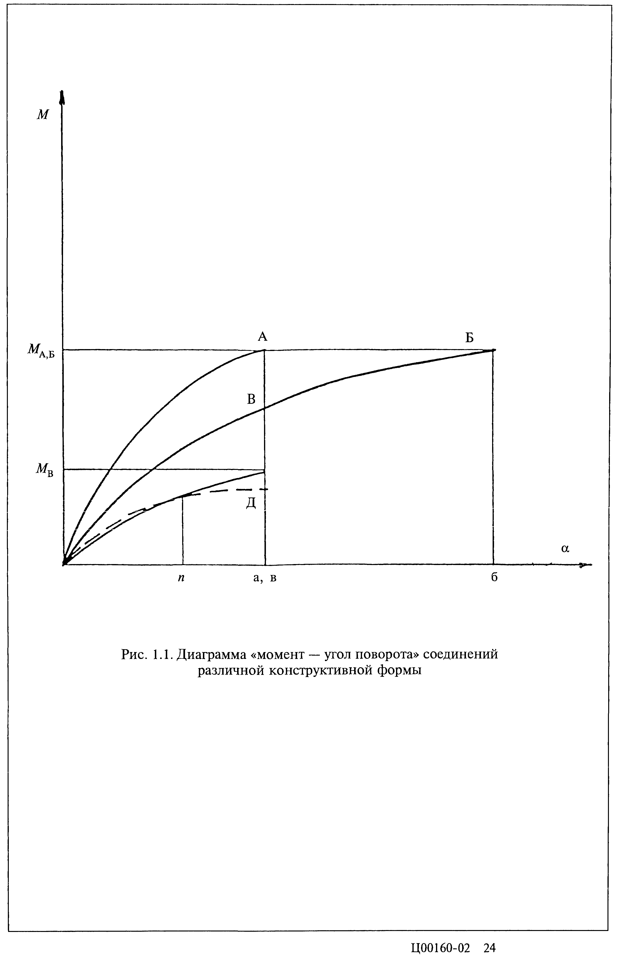 Серия 2.440-2