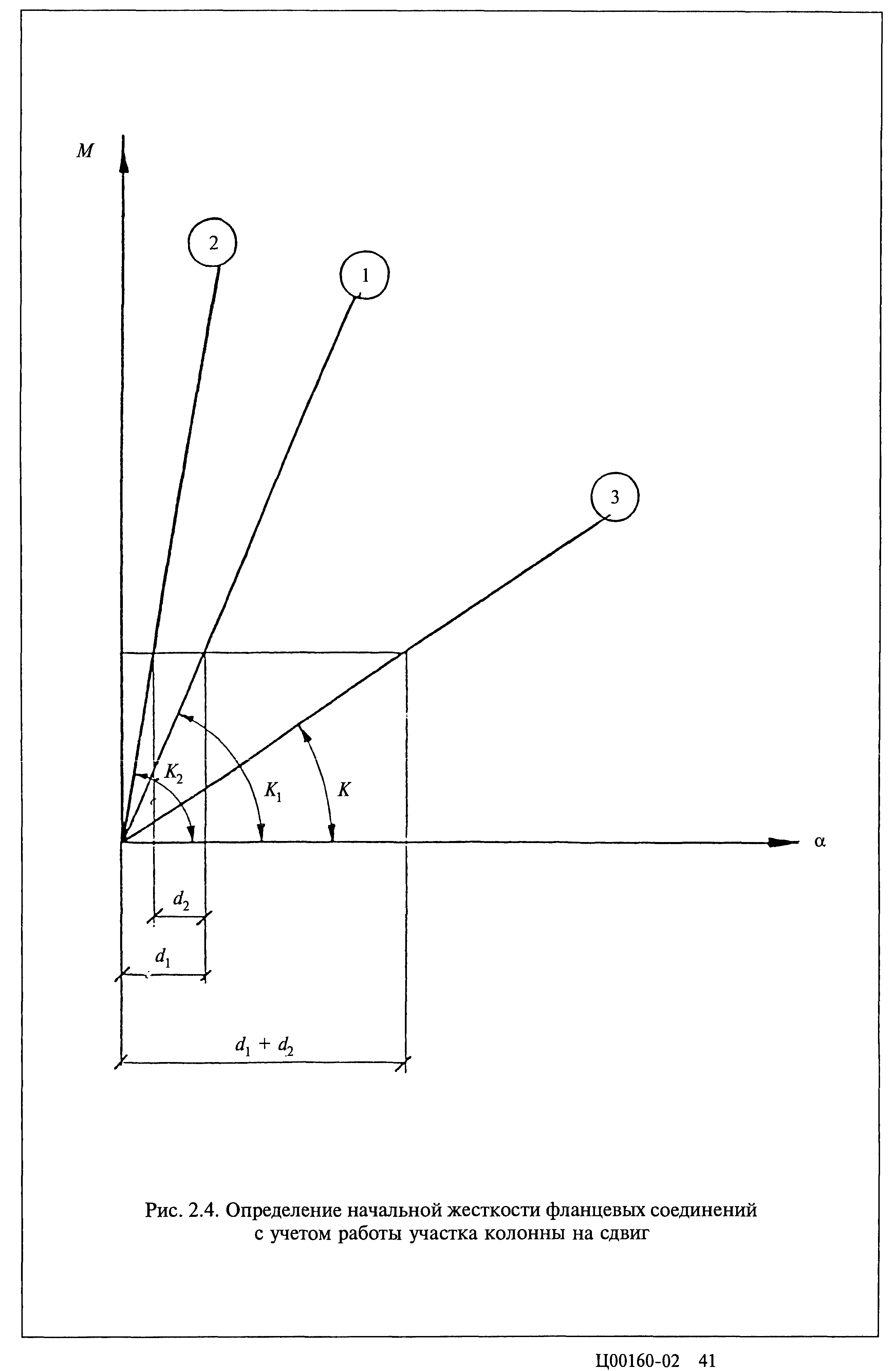 Серия 2.440-2