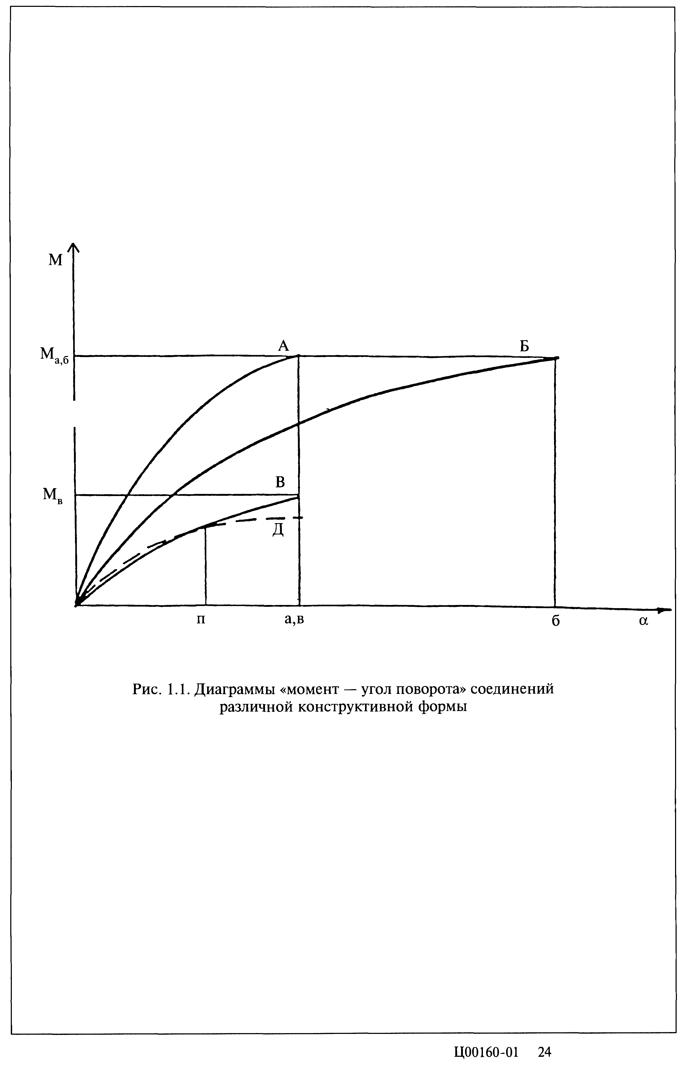 Серия 2.440-2