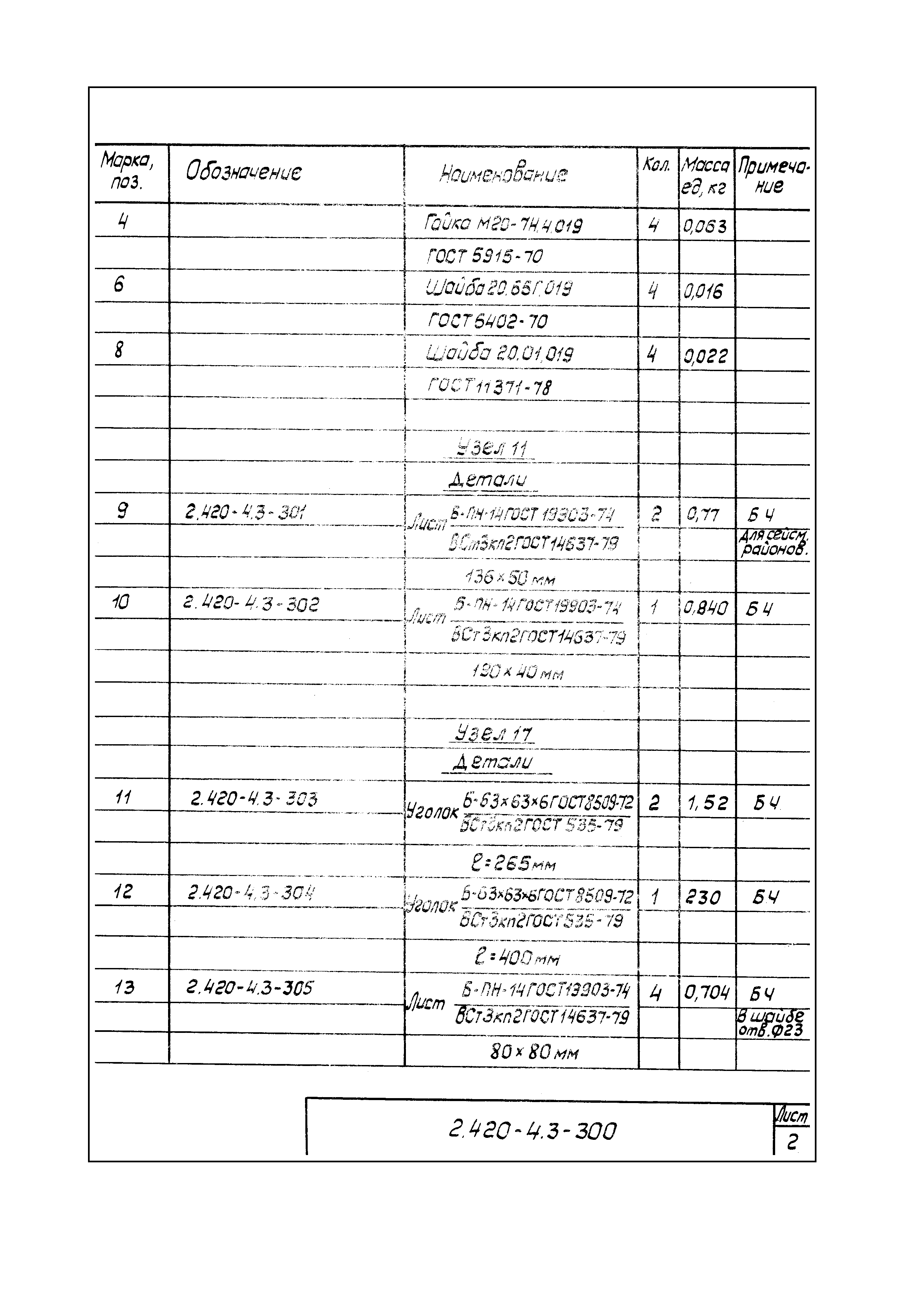 Серия 2.420-4