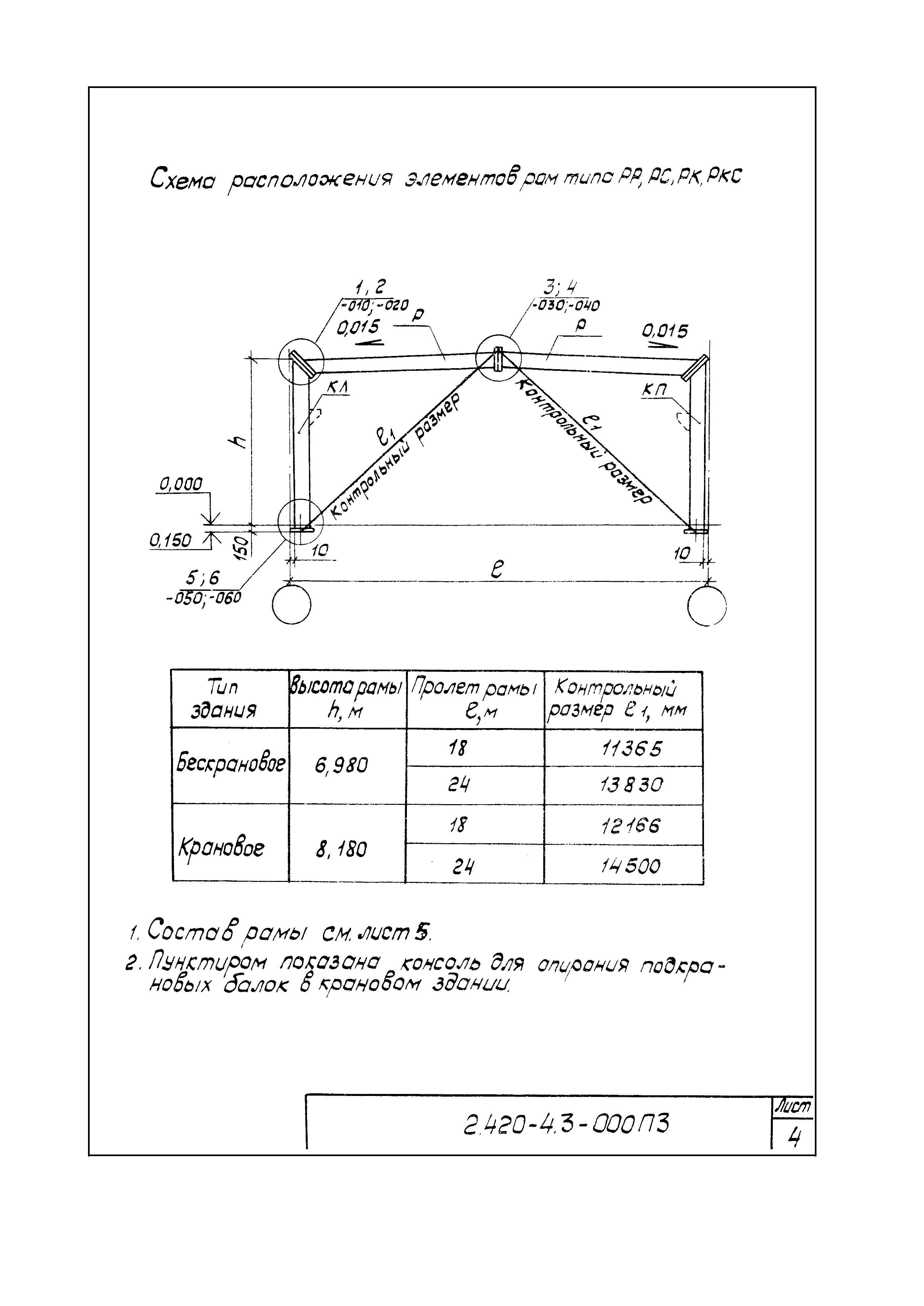 Серия 2.420-4