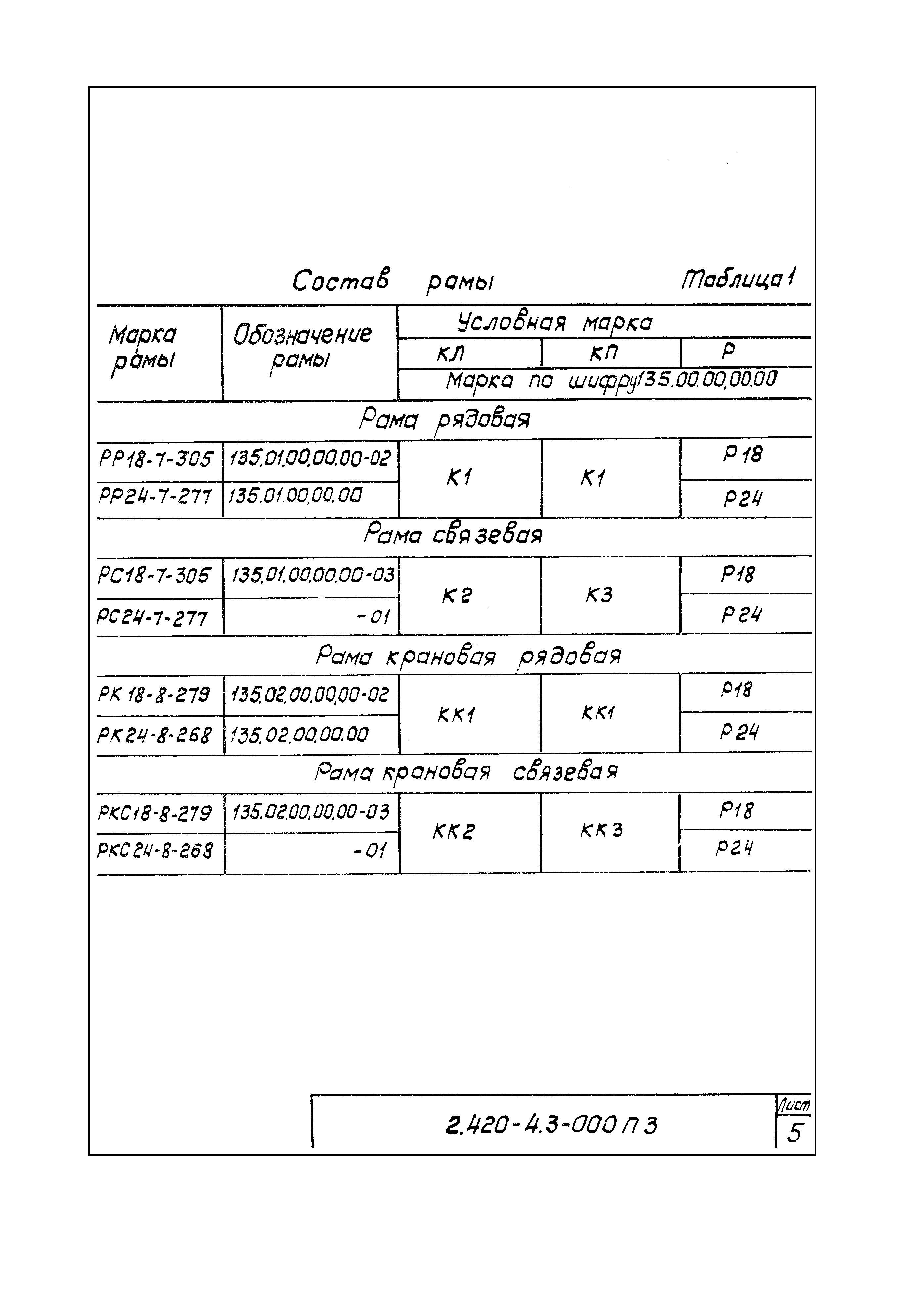 Серия 2.420-4