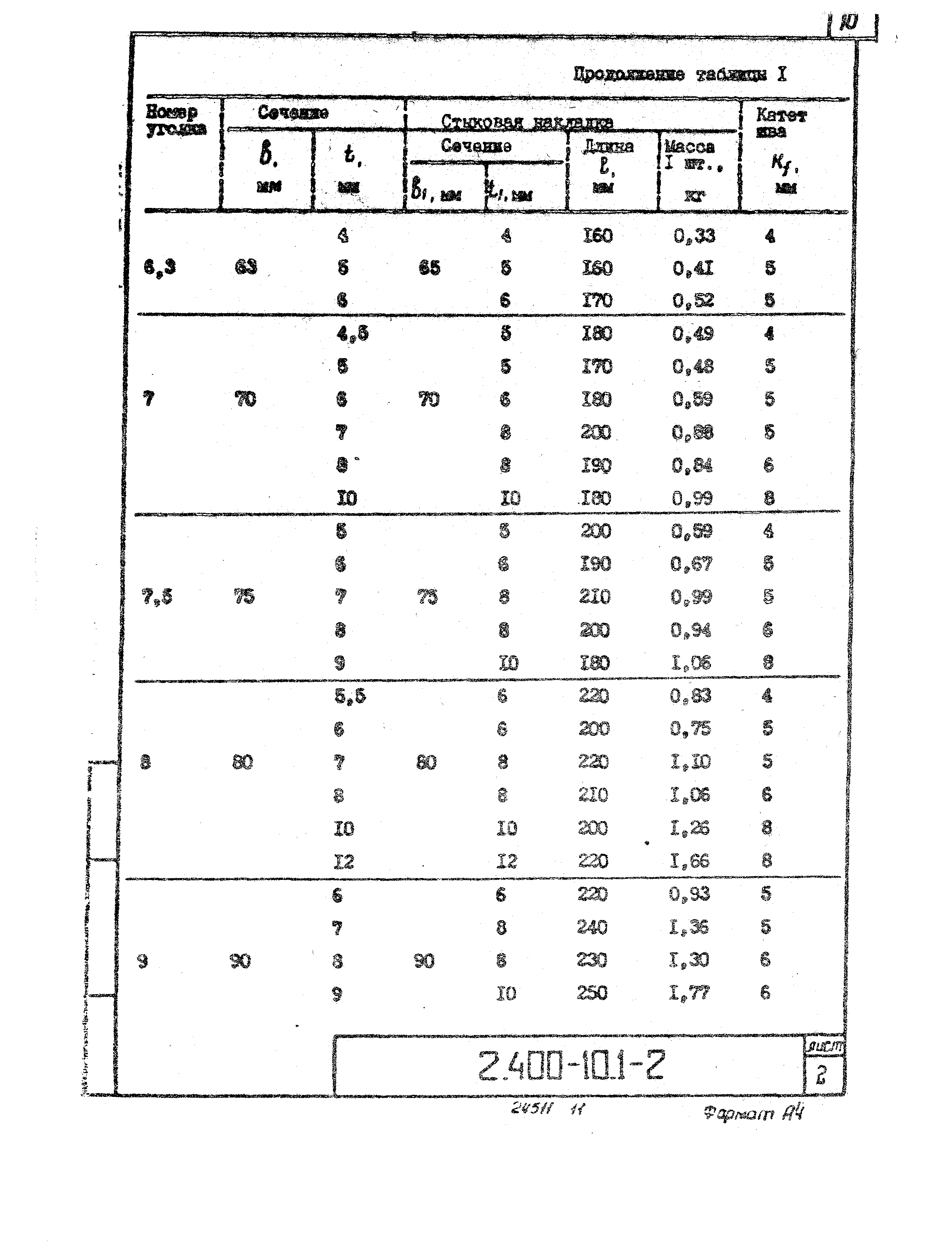 Серия 2.400-10