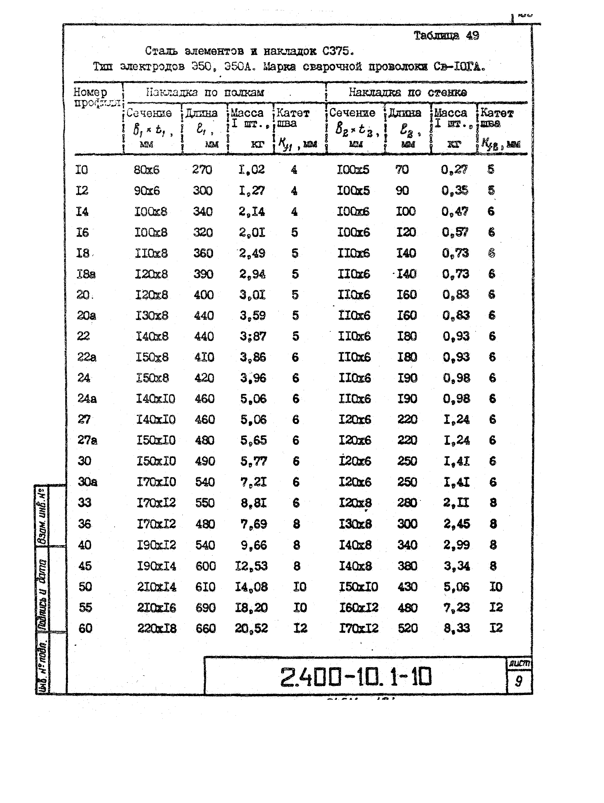 Серия 2.400-10