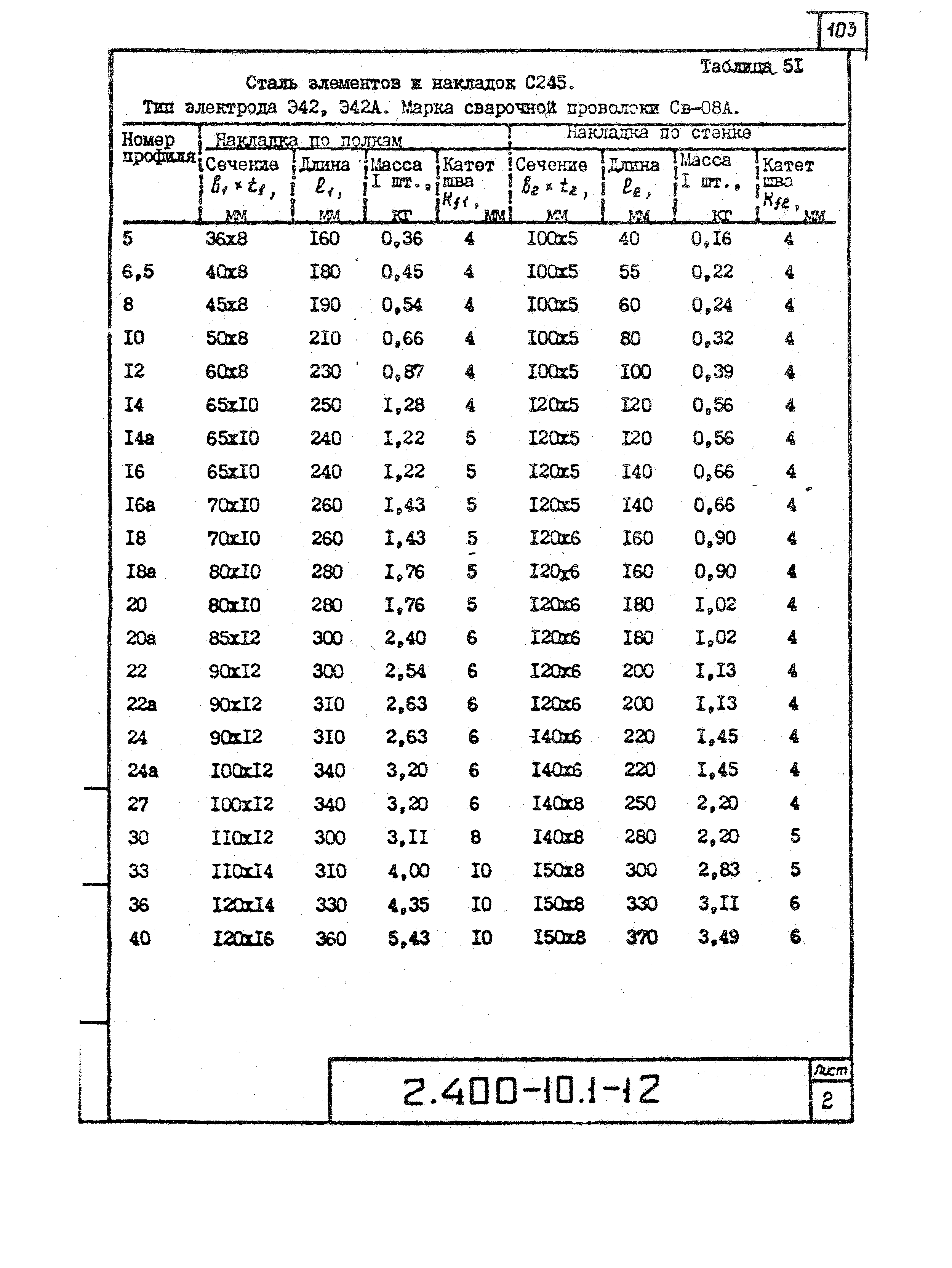 Серия 2.400-10