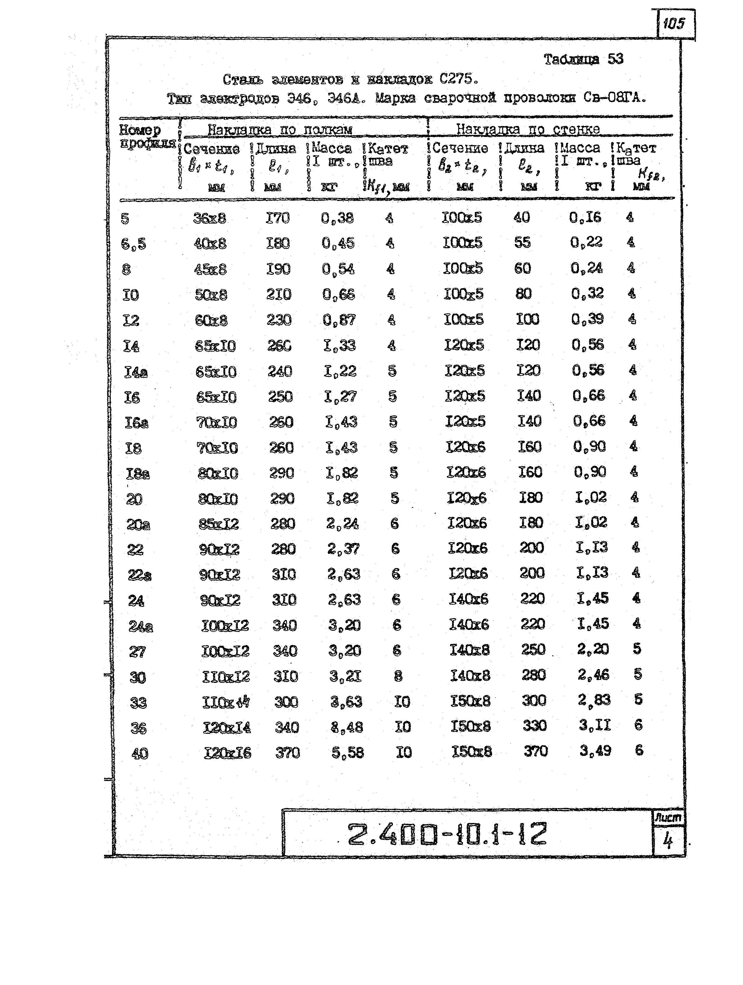 Серия 2.400-10