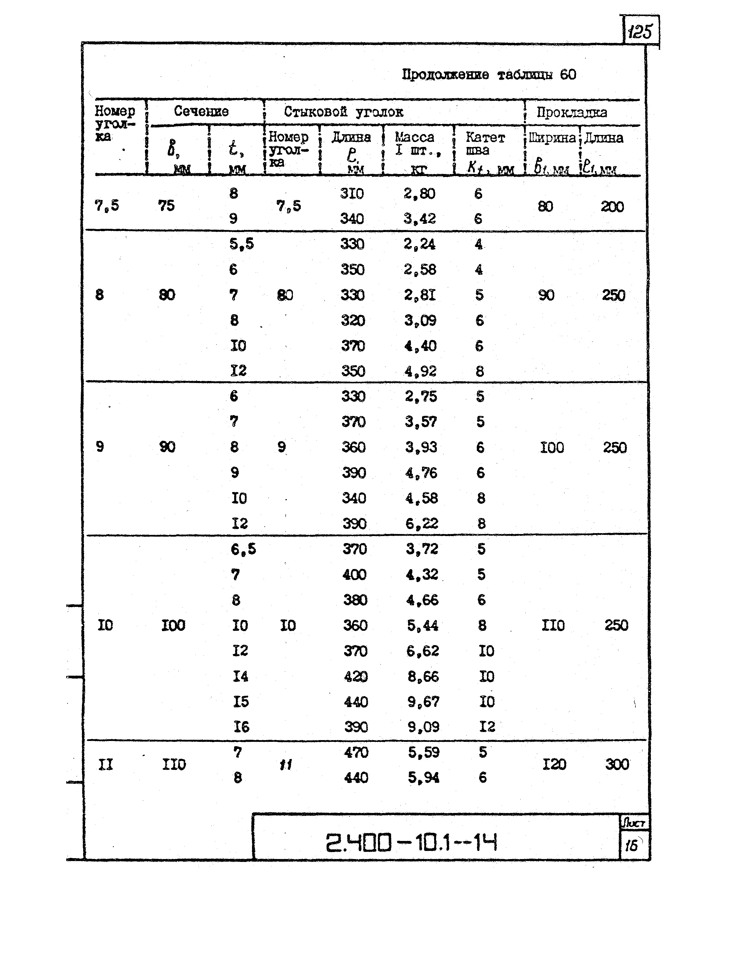 Серия 2.400-10