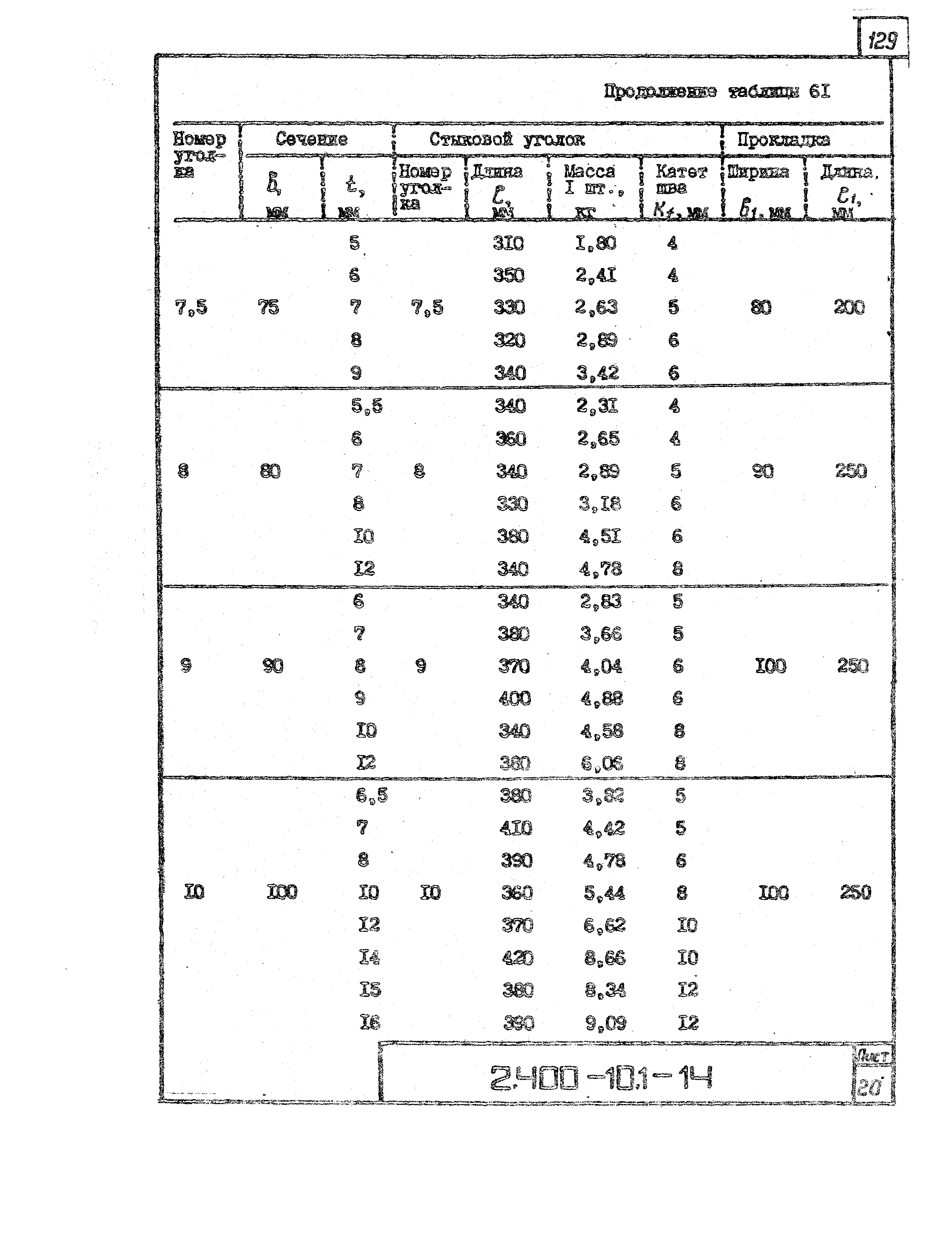 Серия 2.400-10