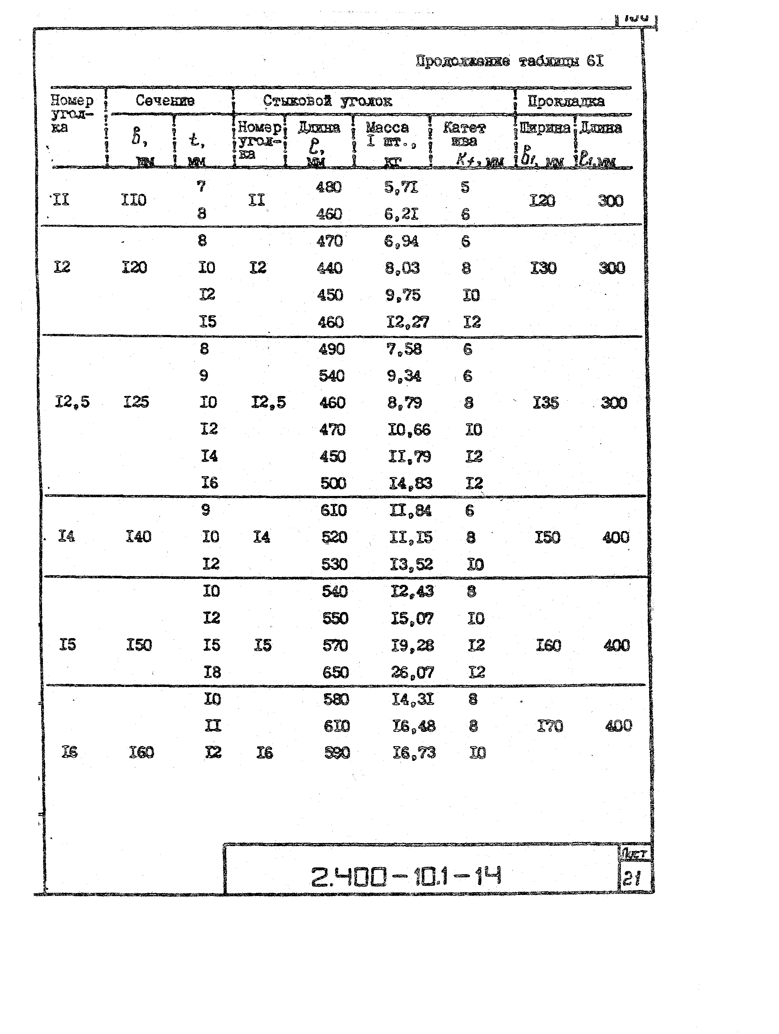 Серия 2.400-10