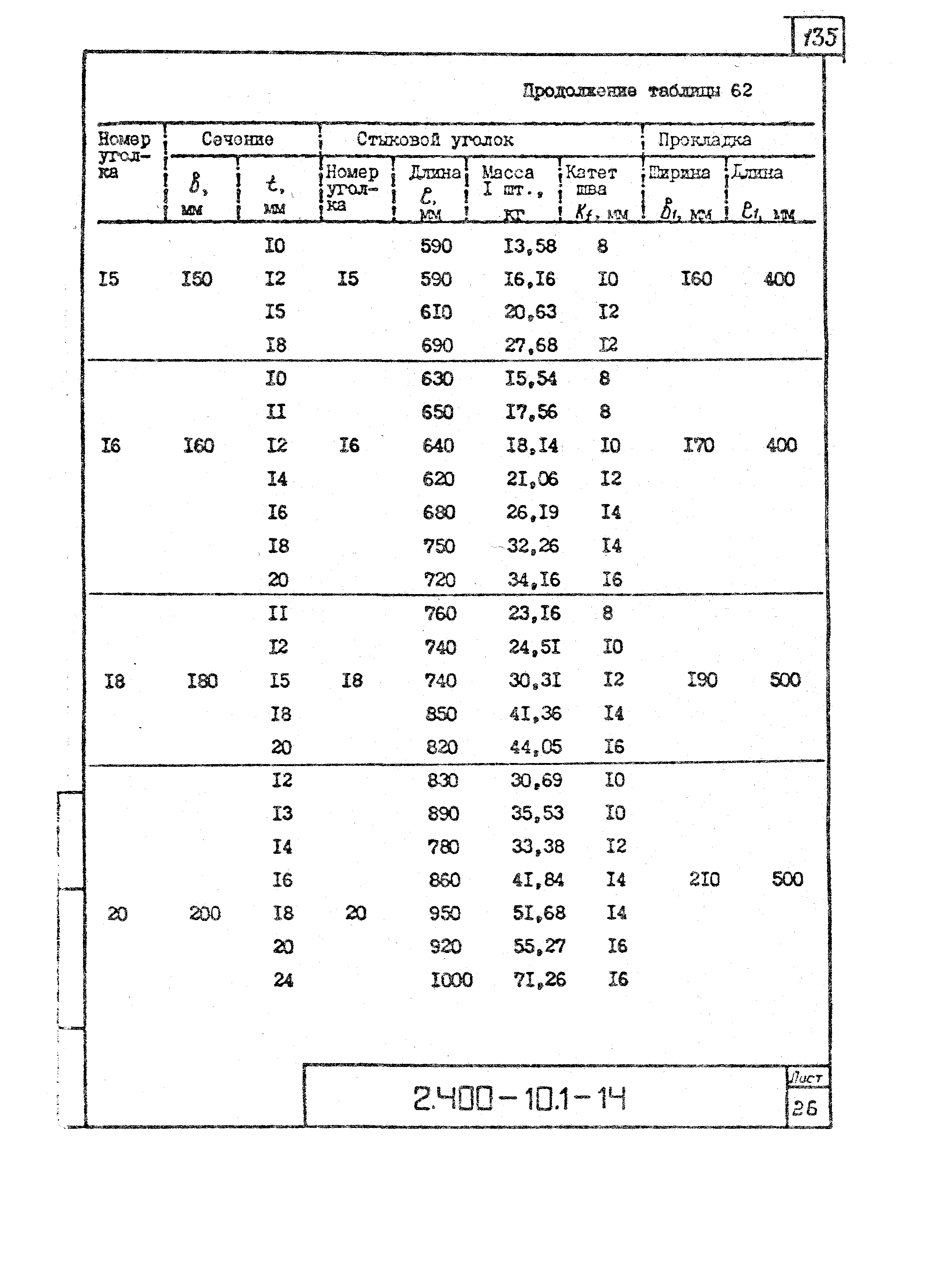 Серия 2.400-10