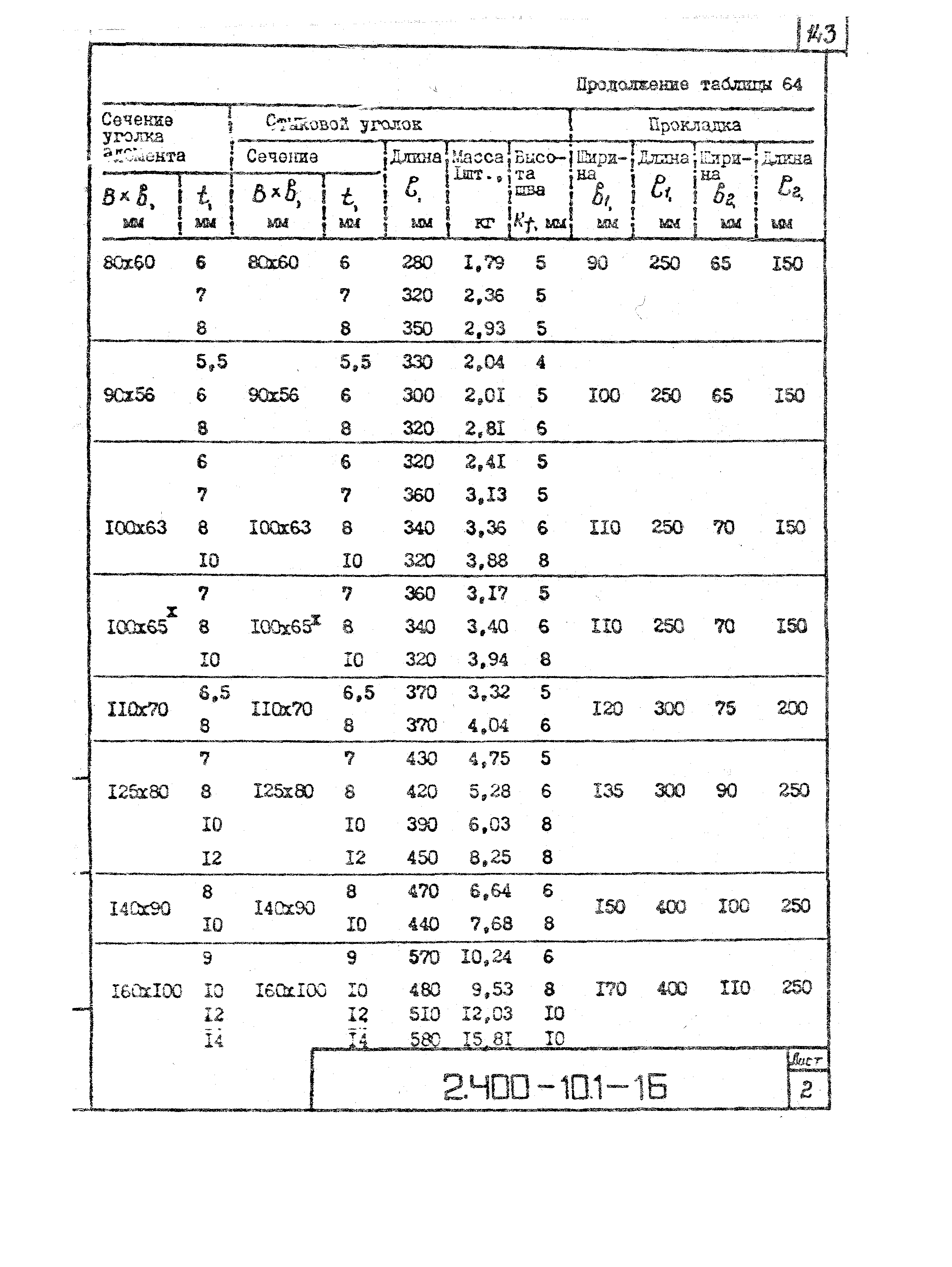 Серия 2.400-10