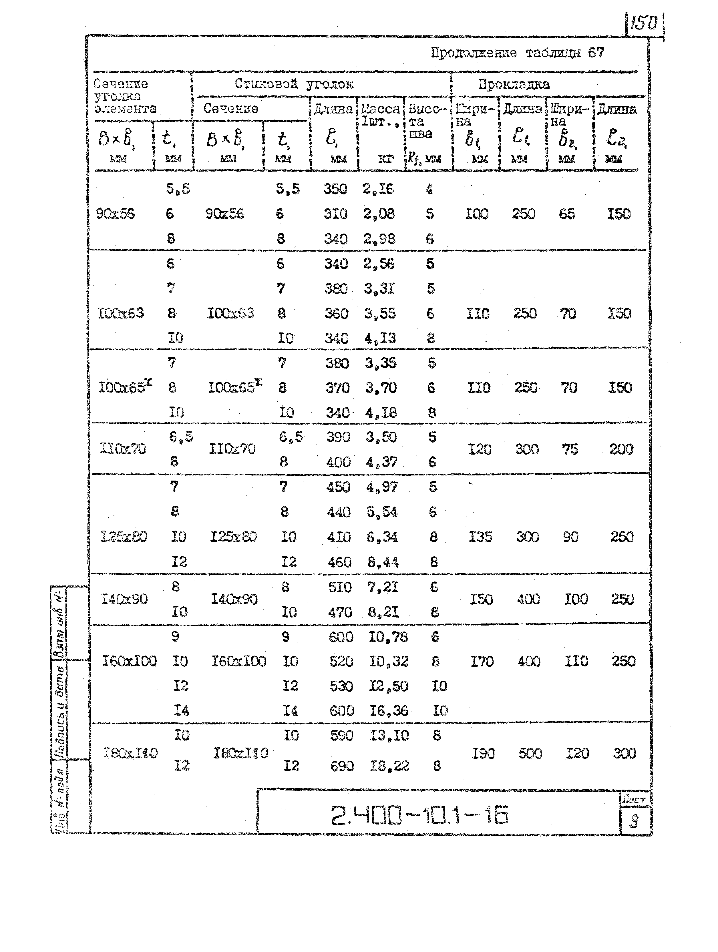 Серия 2.400-10