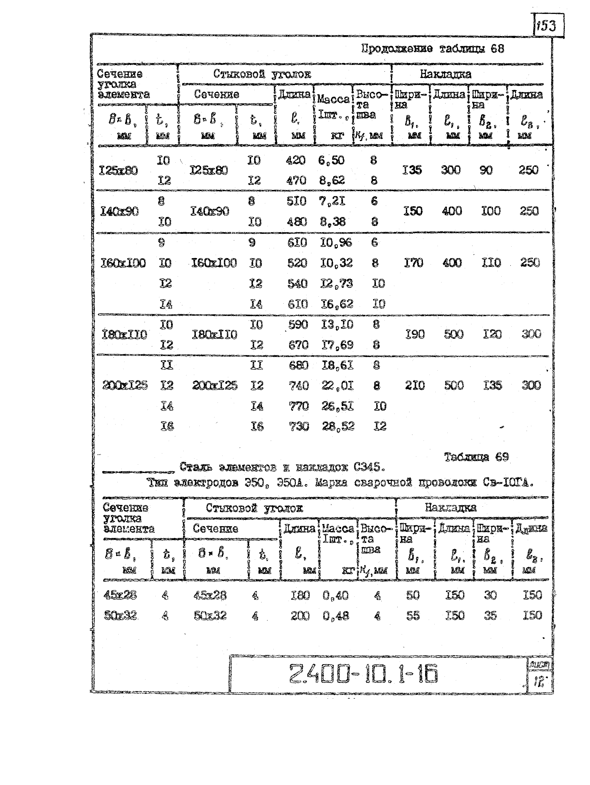 Серия 2.400-10