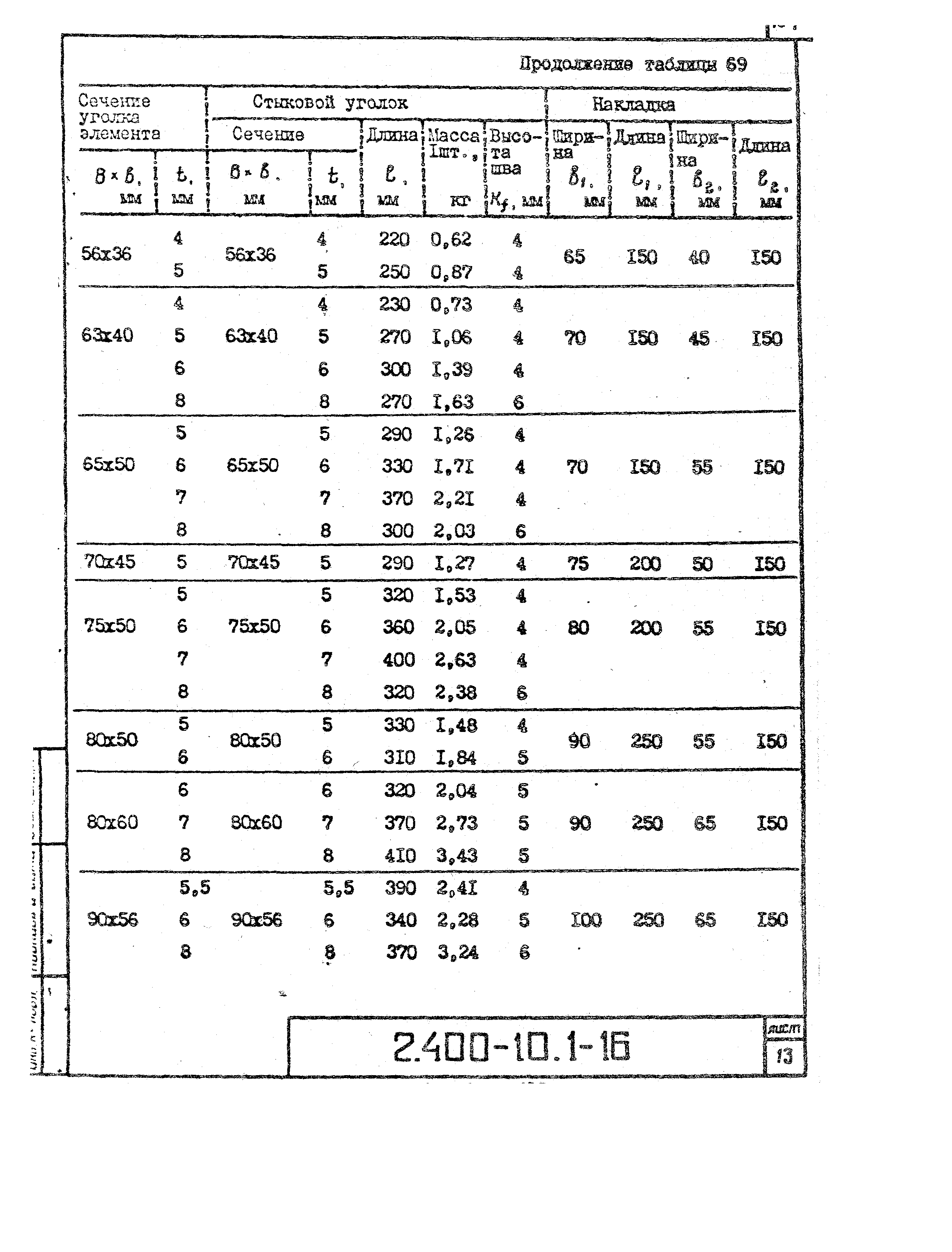 Серия 2.400-10