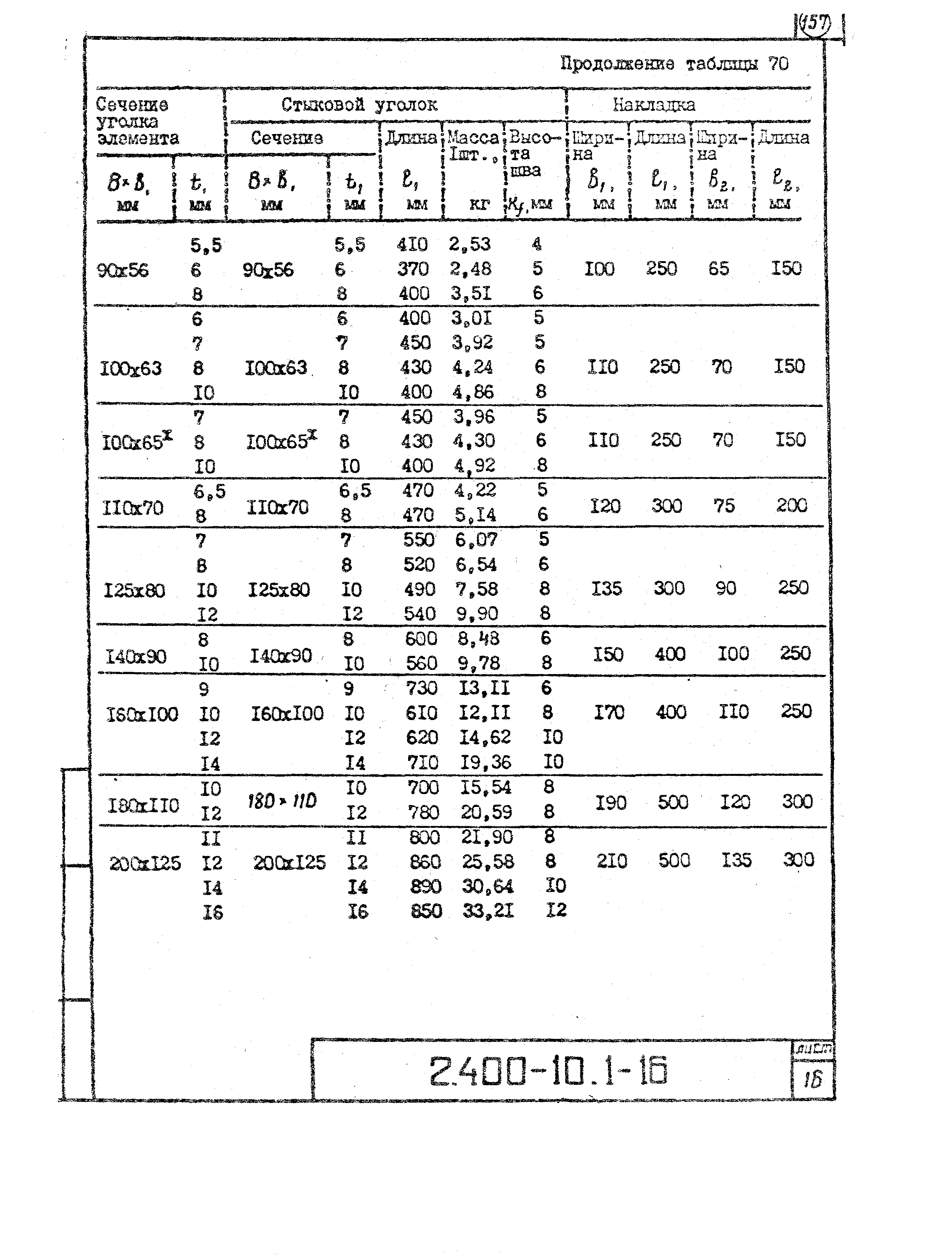 Серия 2.400-10