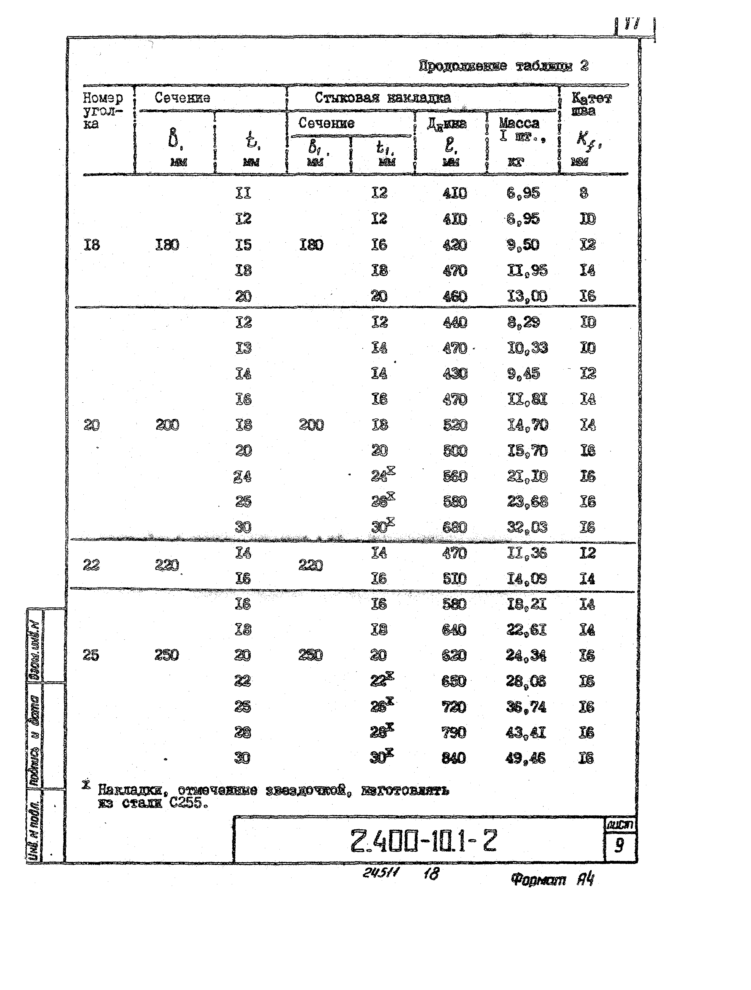 Серия 2.400-10