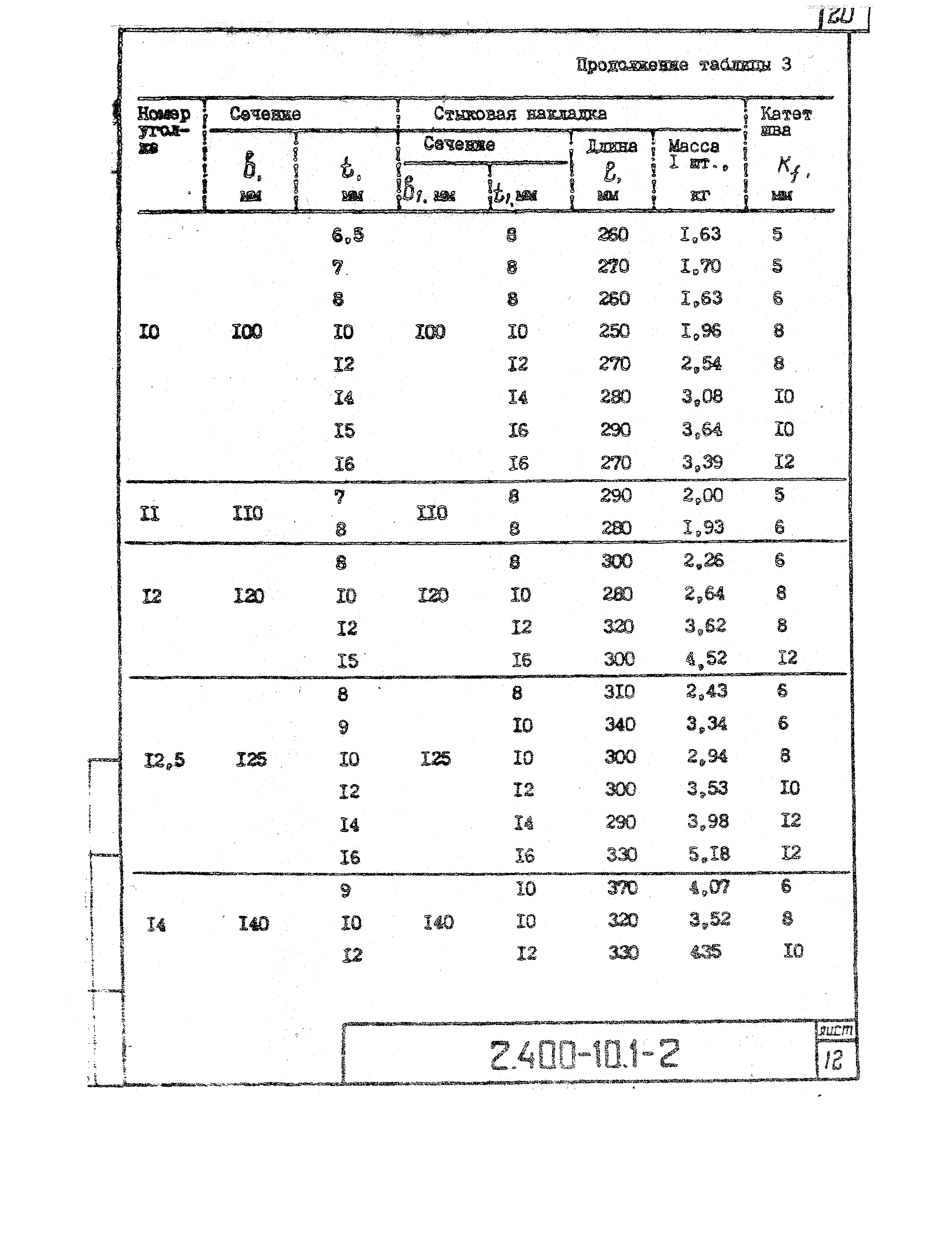 Серия 2.400-10