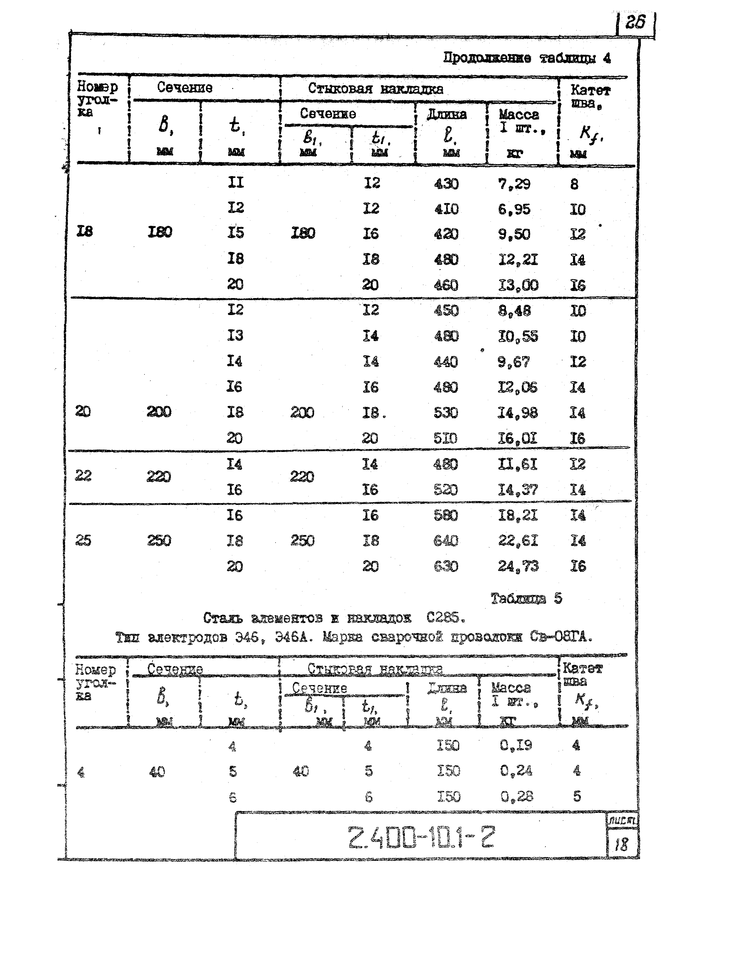 Серия 2.400-10