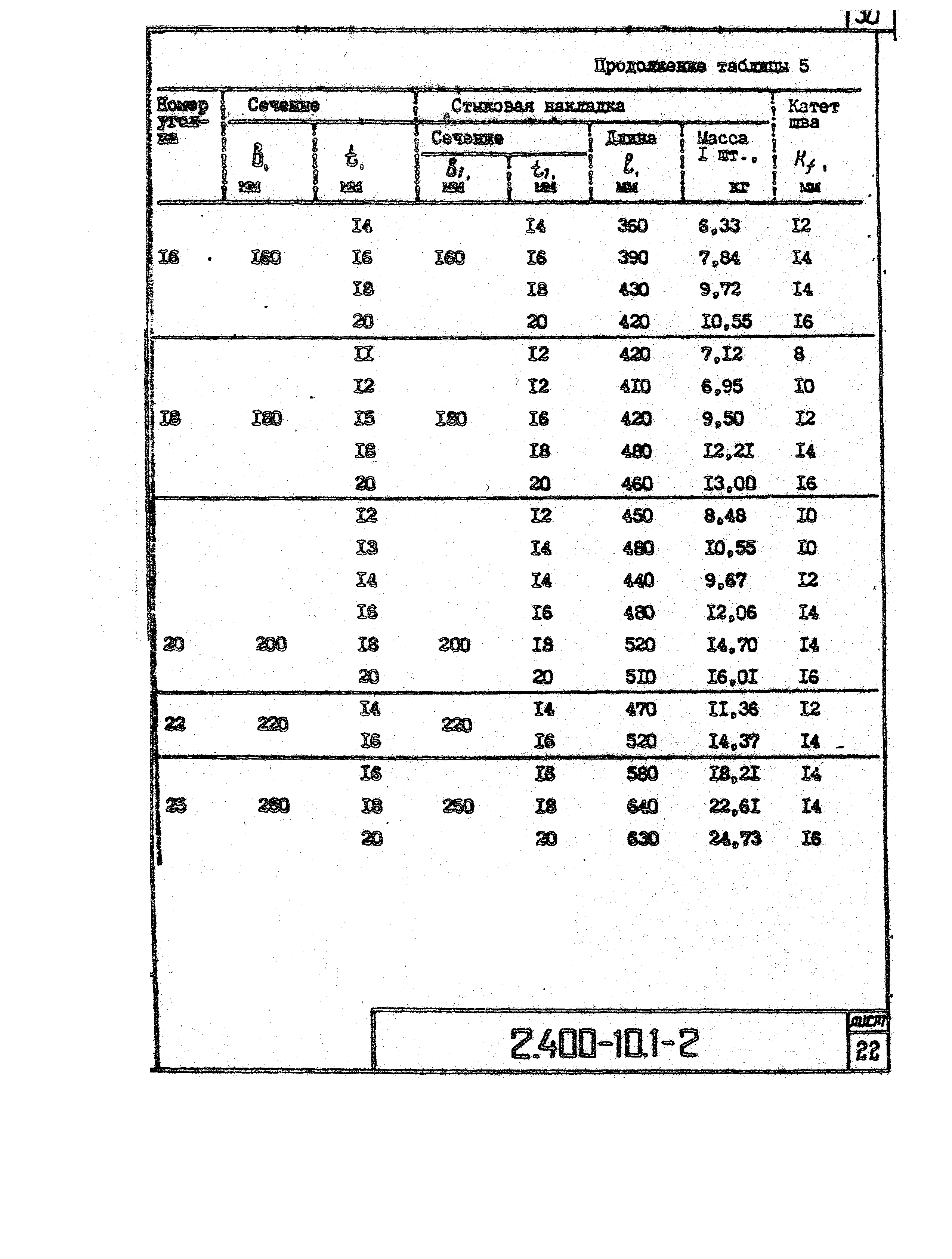 Серия 2.400-10