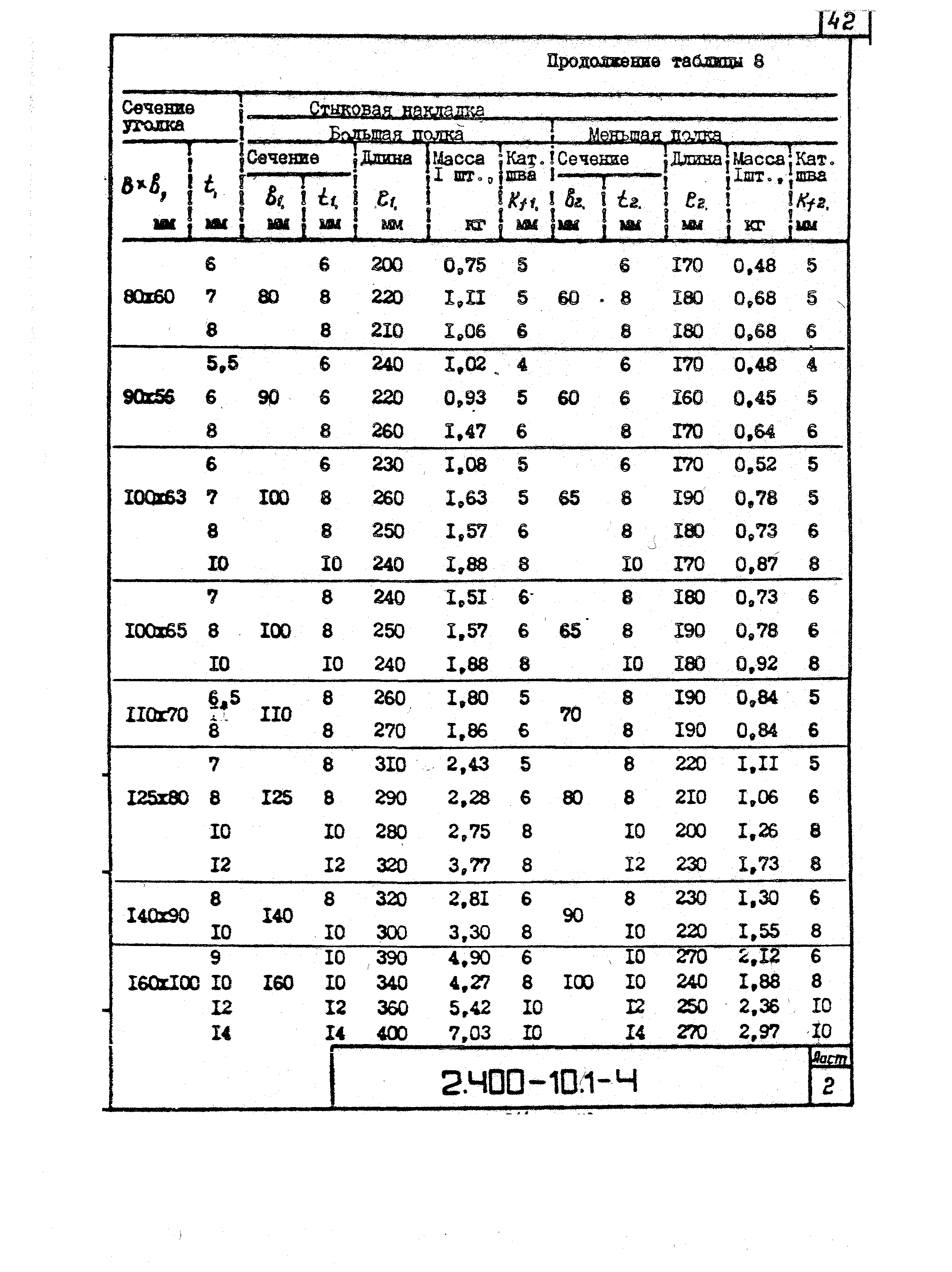 Серия 2.400-10