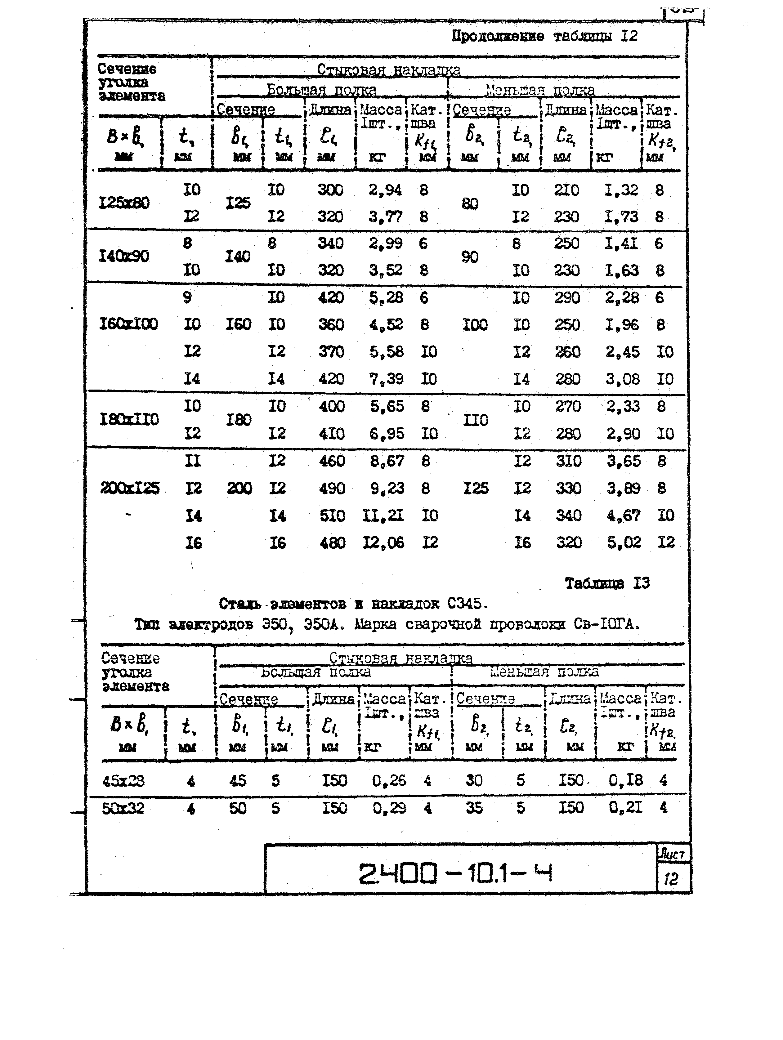 Серия 2.400-10